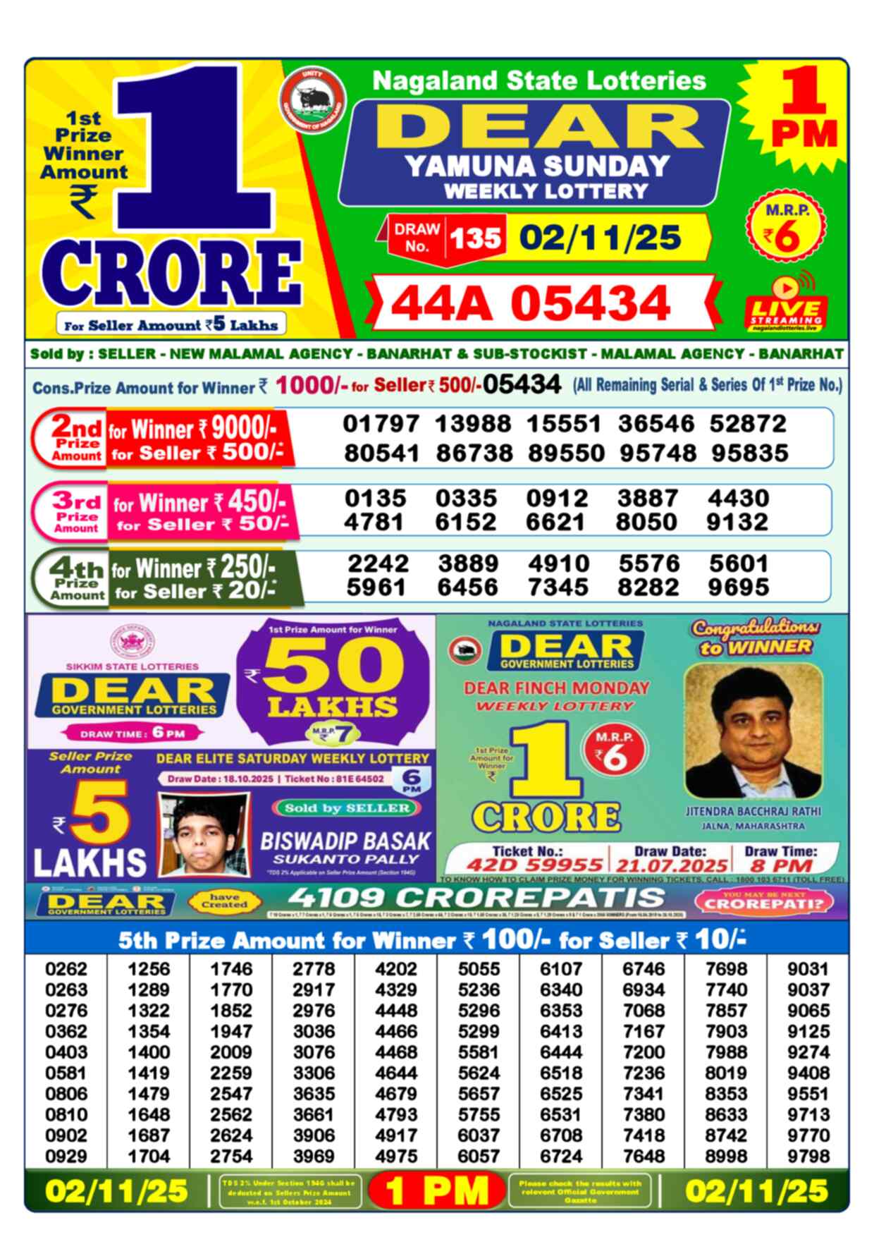 Nagaland Lottery 1 PM 02.11.2025
