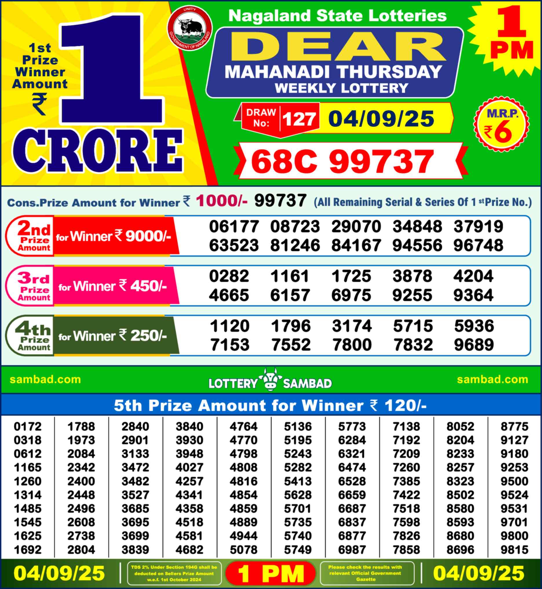 Nagaland Lottery 1 PM 04.09.2025