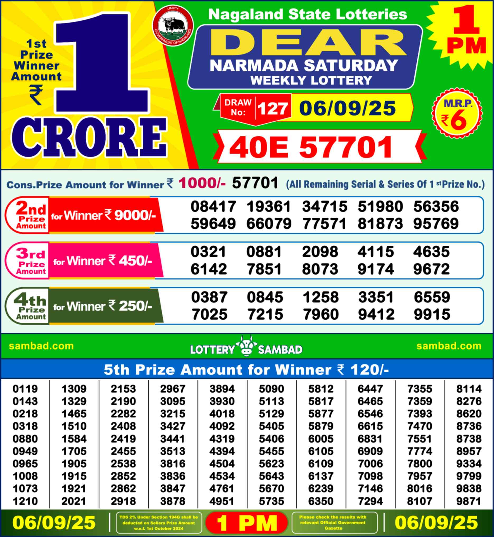 Nagaland Lottery 1 PM 06.09.2025