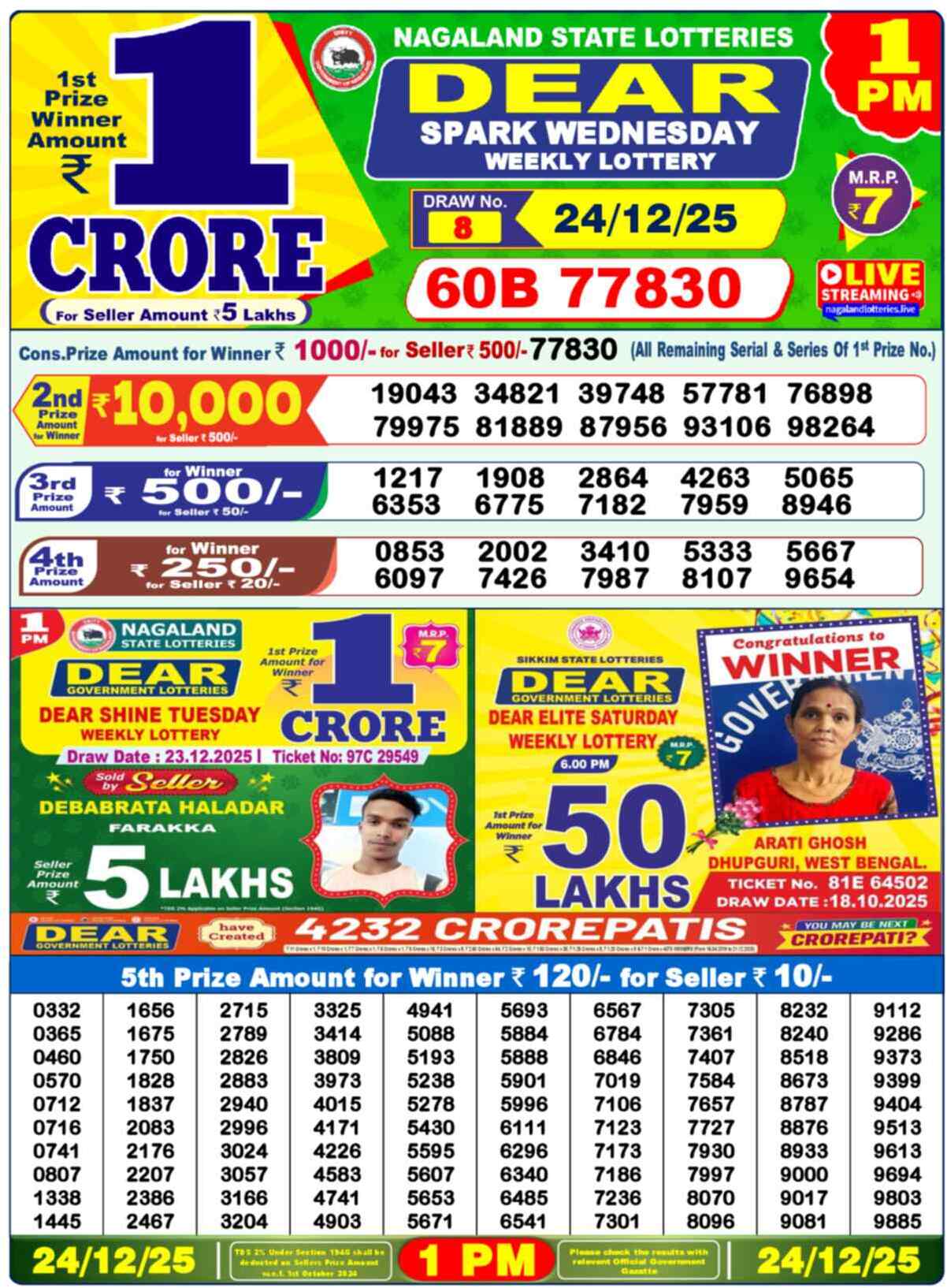 Nagaland Lottery 1 PM 24.12.2025