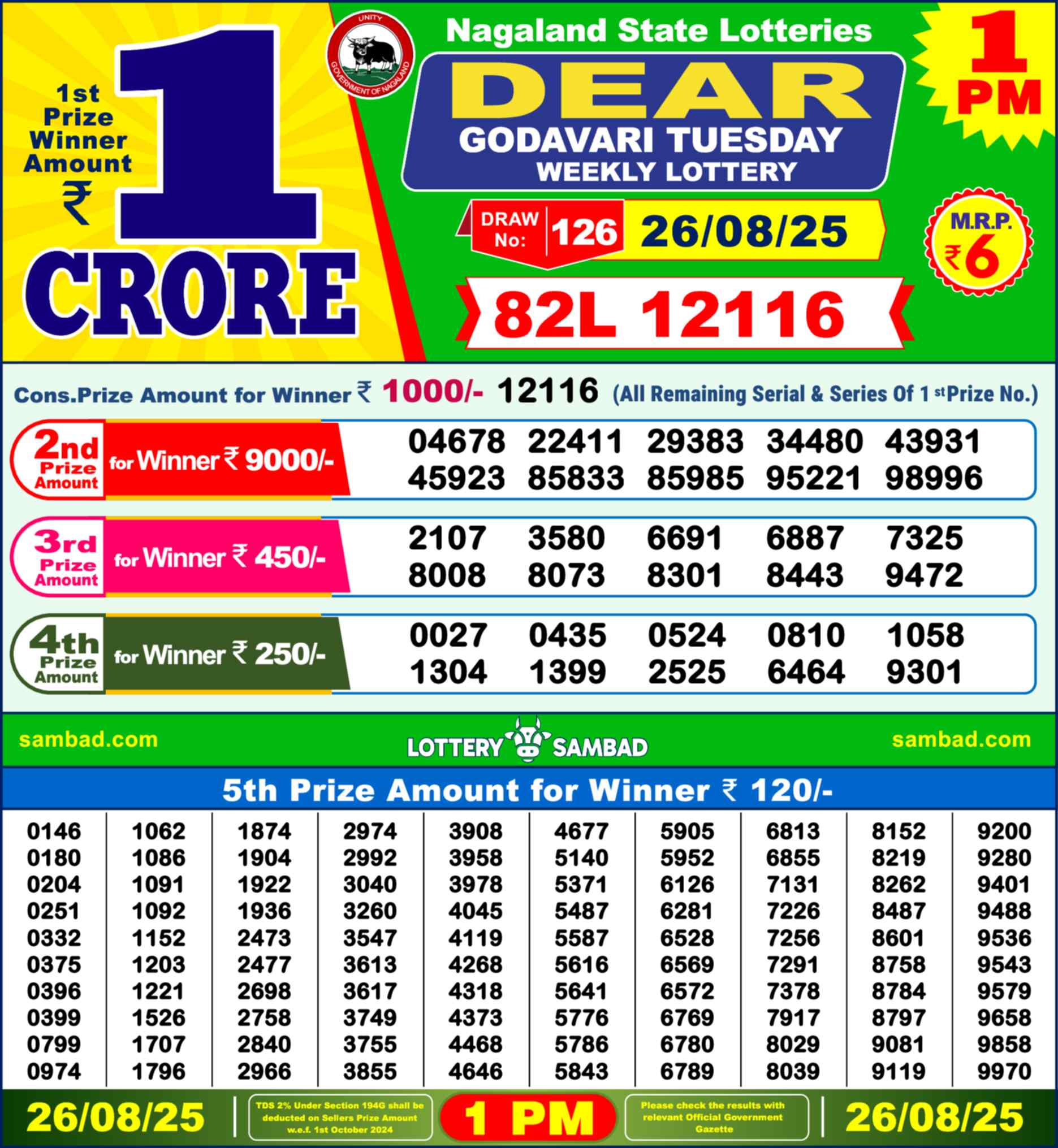 Nagaland Lottery 1 PM 26.08.2025
