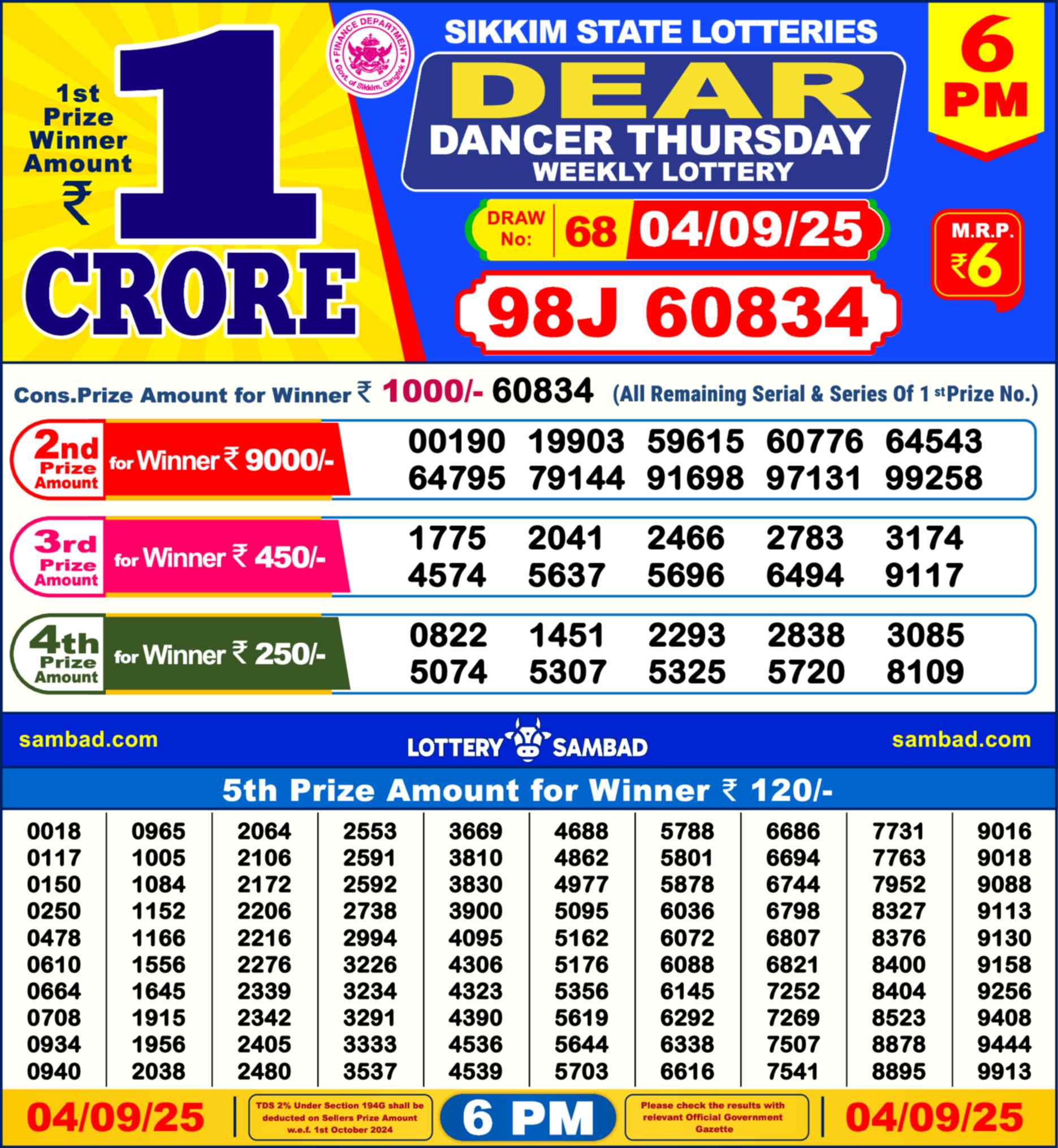 Nagaland Lottery Result 6 PM 04.09.2025