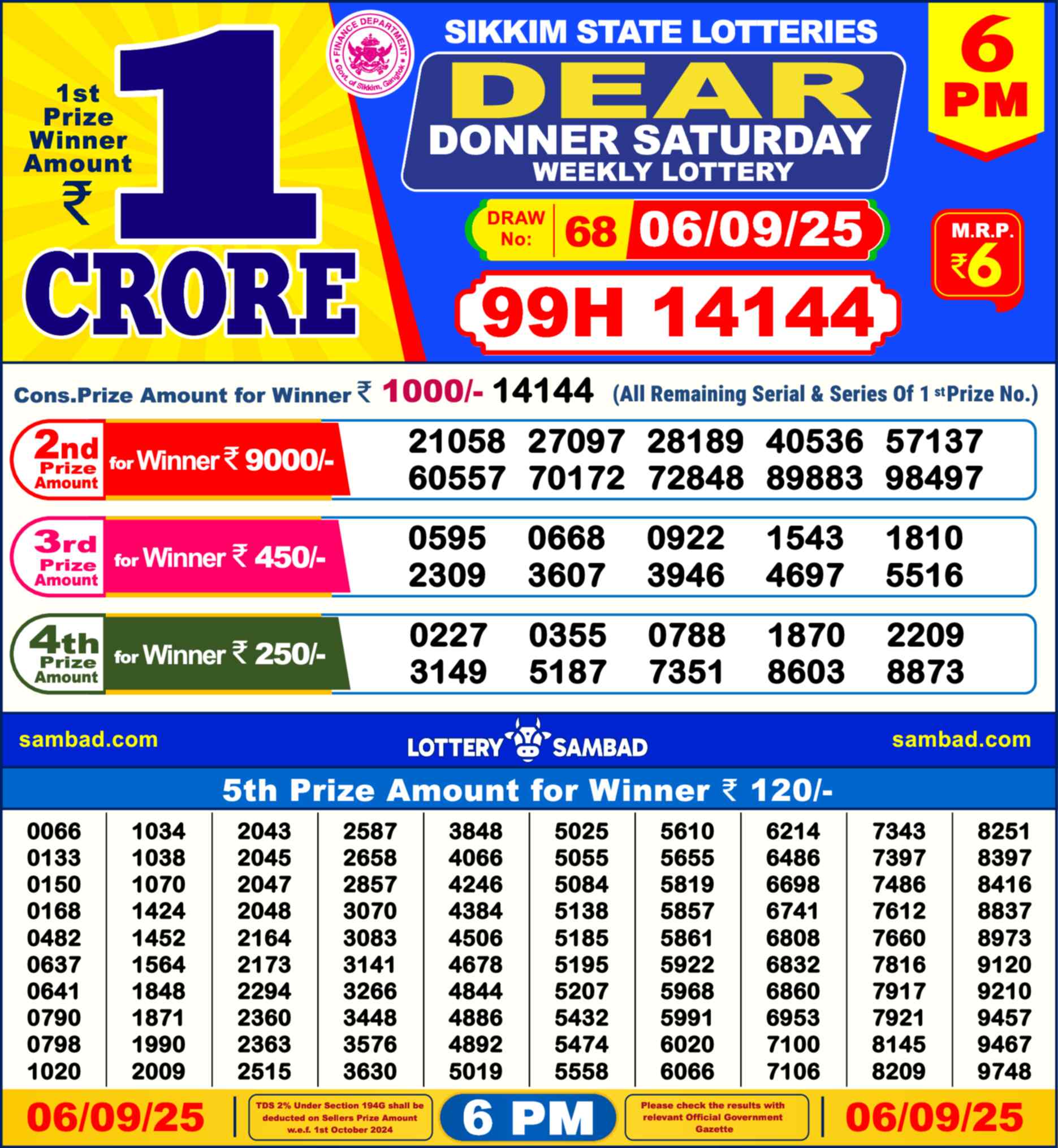 Nagaland Lottery Result 6 PM 06.09.2025
