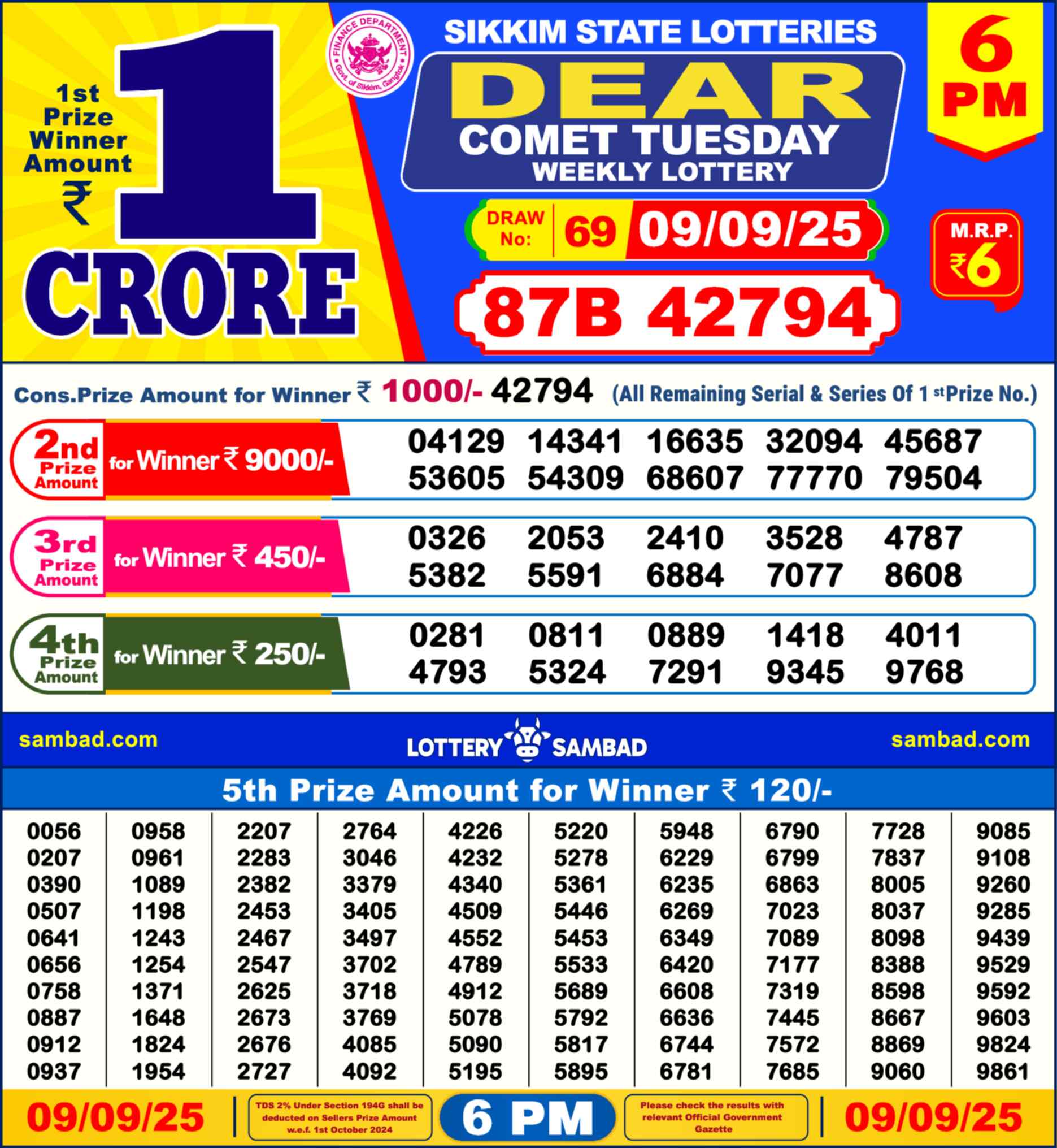 Nagaland Lottery Result 6 PM 09.09.2025