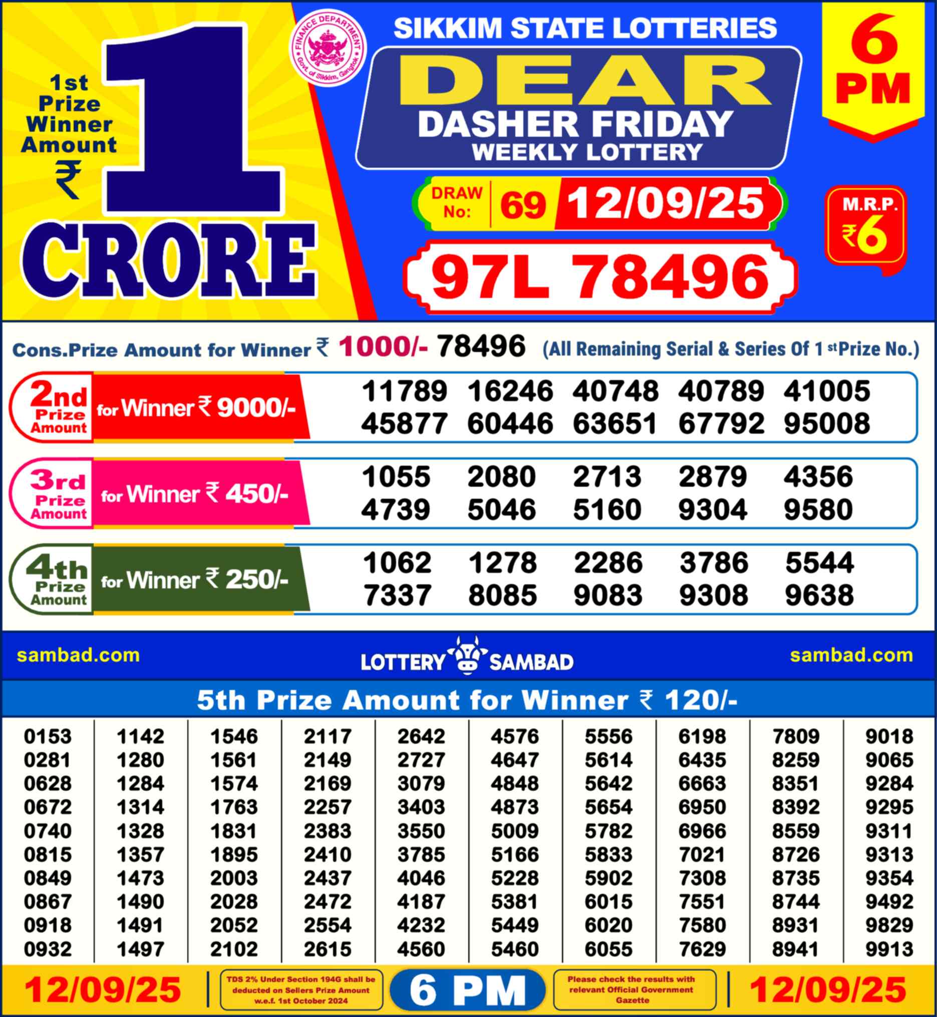 Nagaland Lottery Result 6 PM 12.09.2025