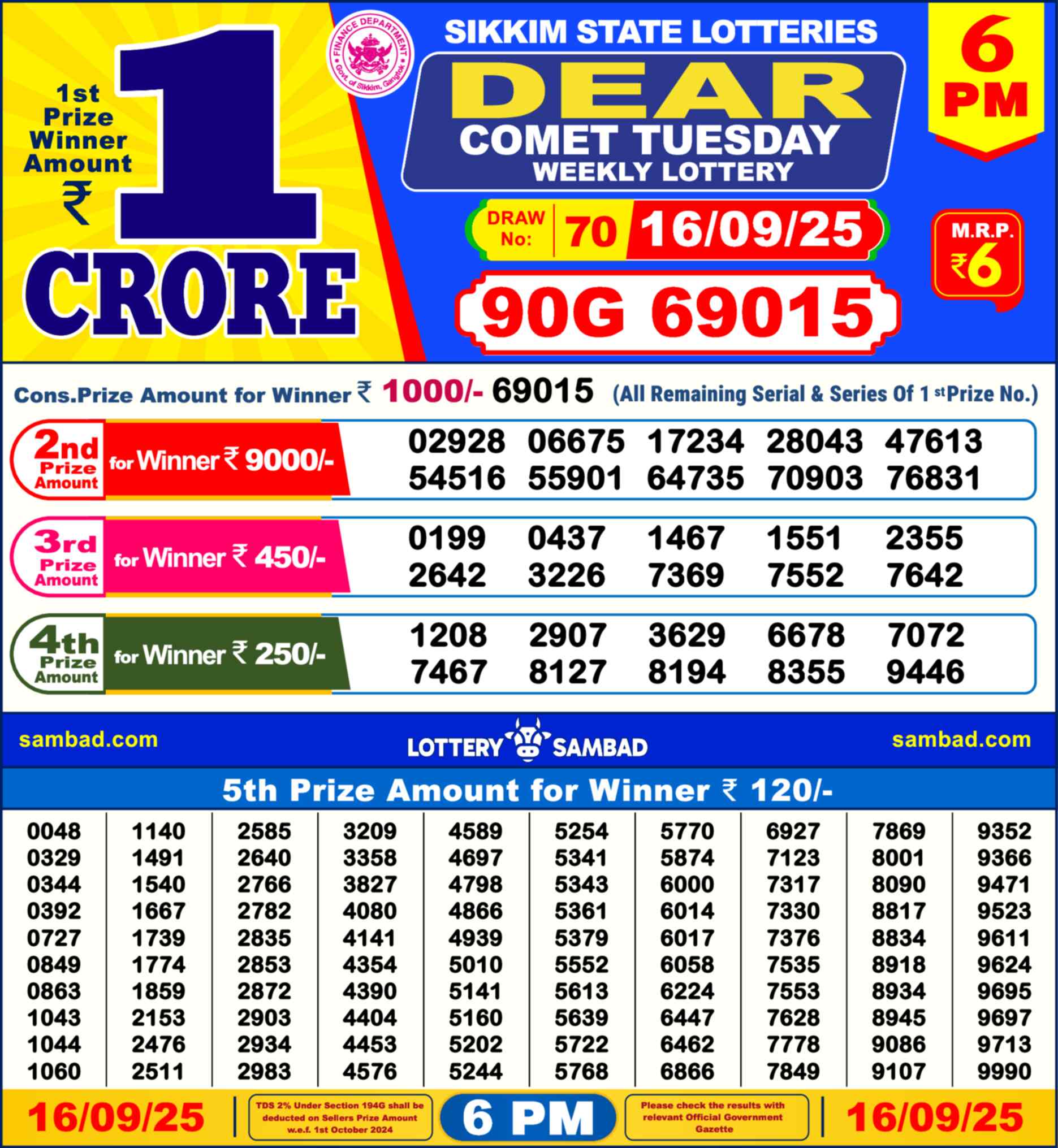 Nagaland Lottery Result 6 PM 16.09.2025