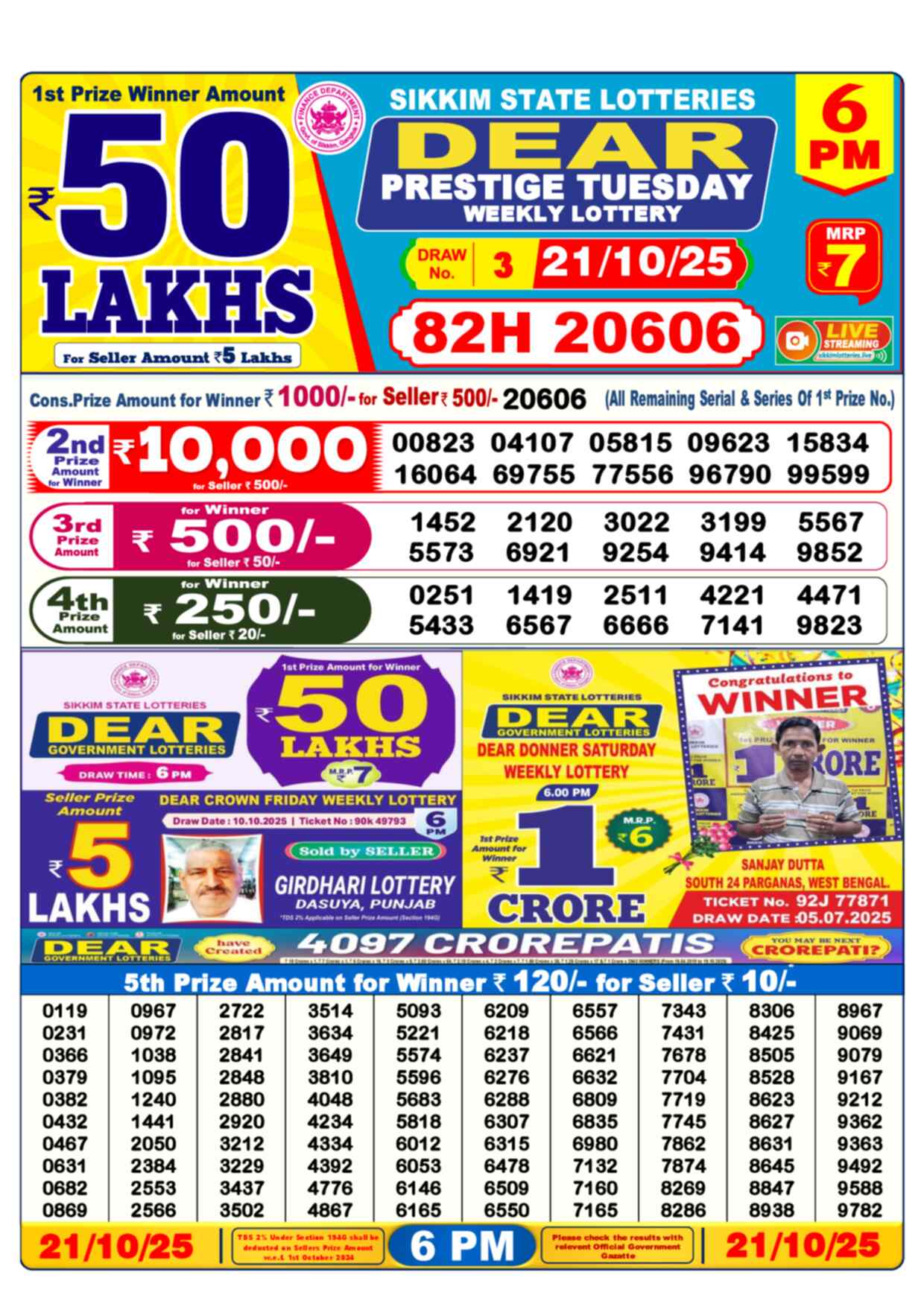 Nagaland Lottery Result 6 PM 21.10.2025