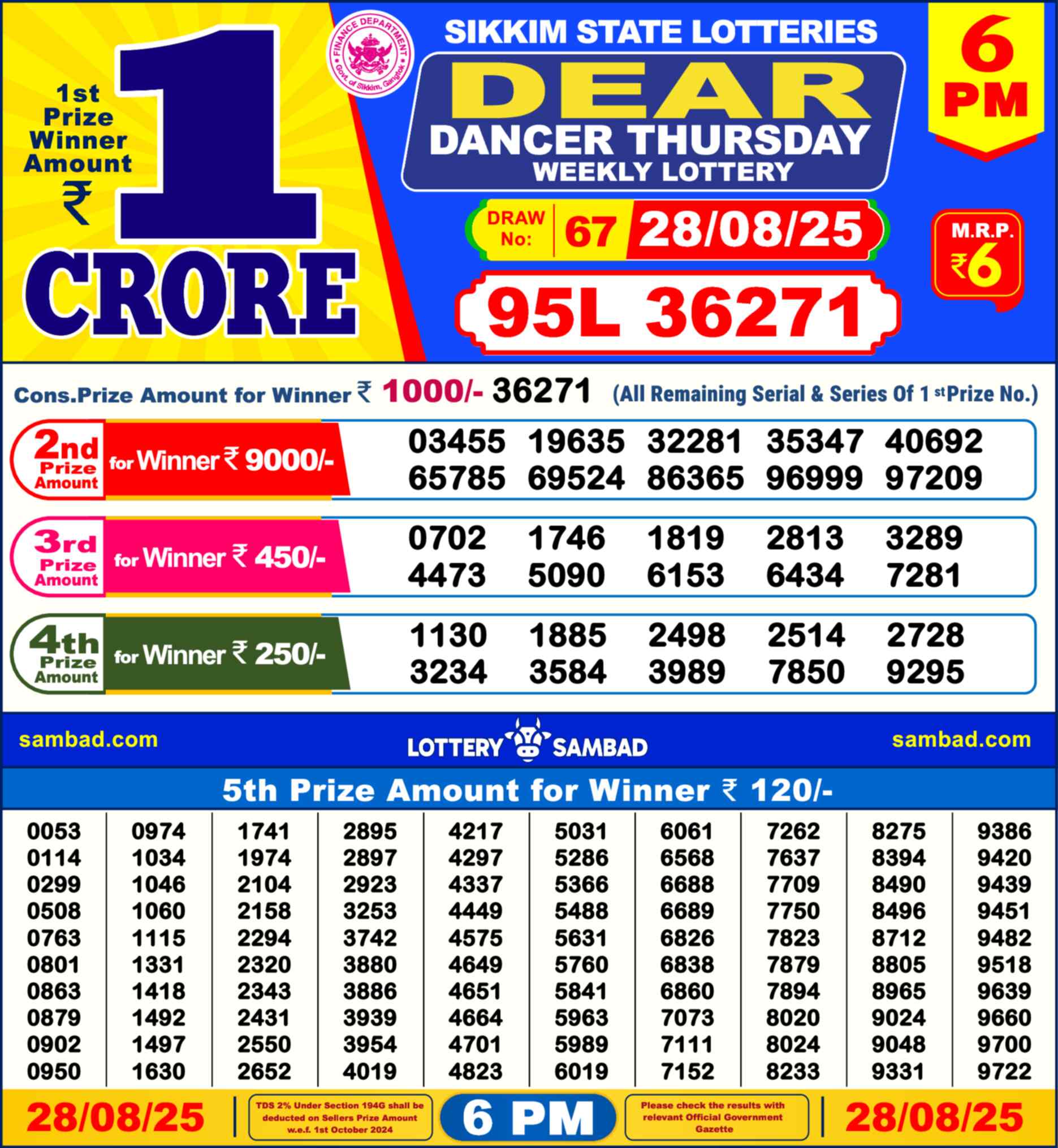 Nagaland Lottery Result 6 PM 28.08.2025