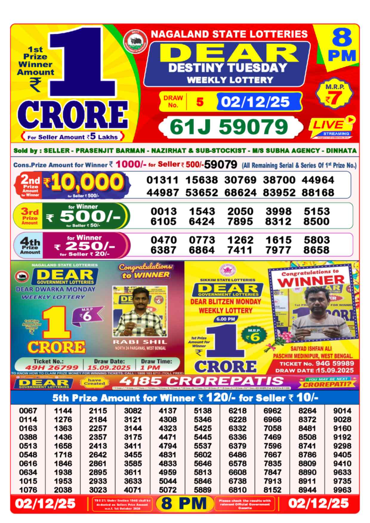 Nagaland State Lottery Result 8 PM 02.12.2025