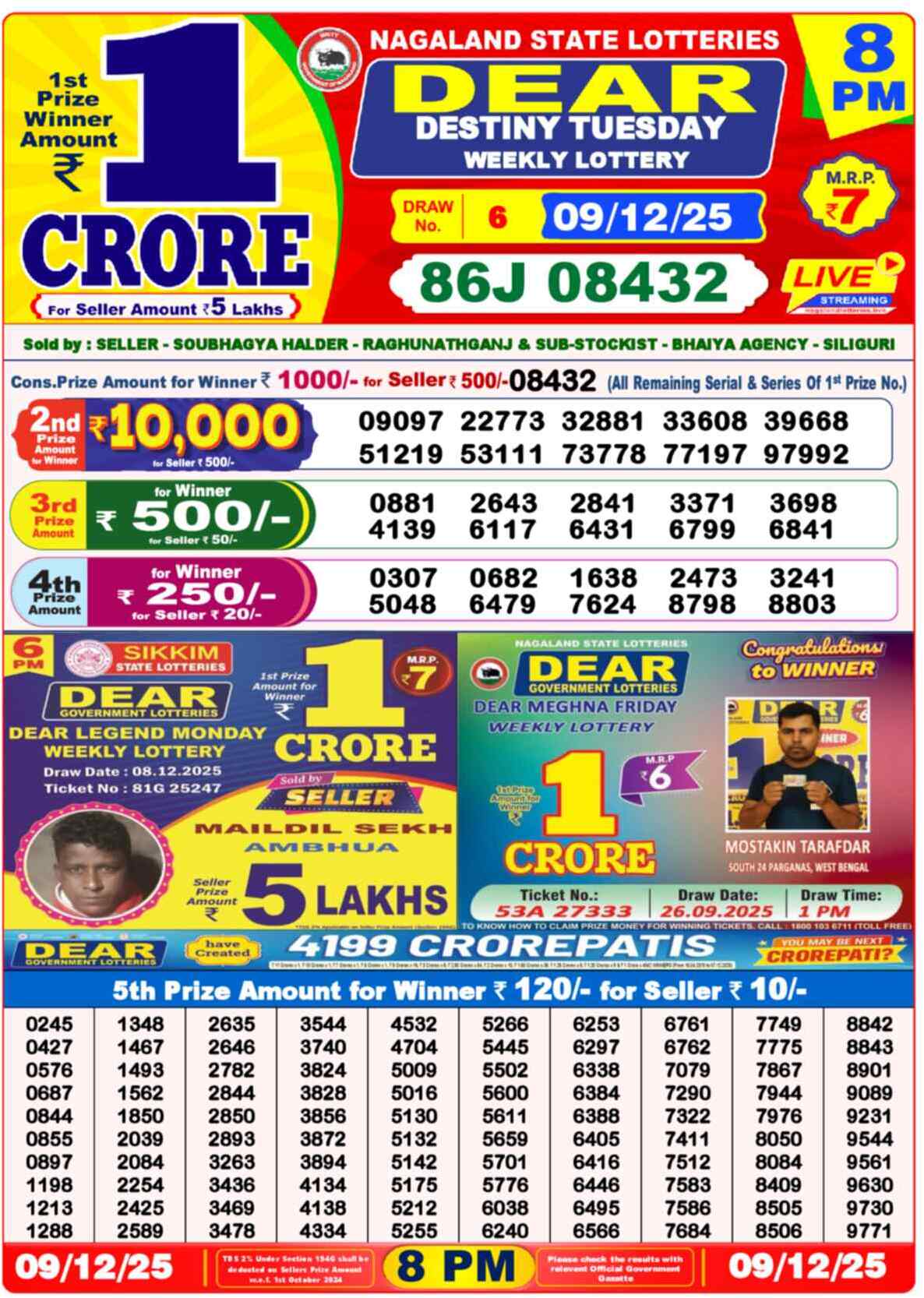 Nagaland State Lottery Result 8 PM 09.12.2025