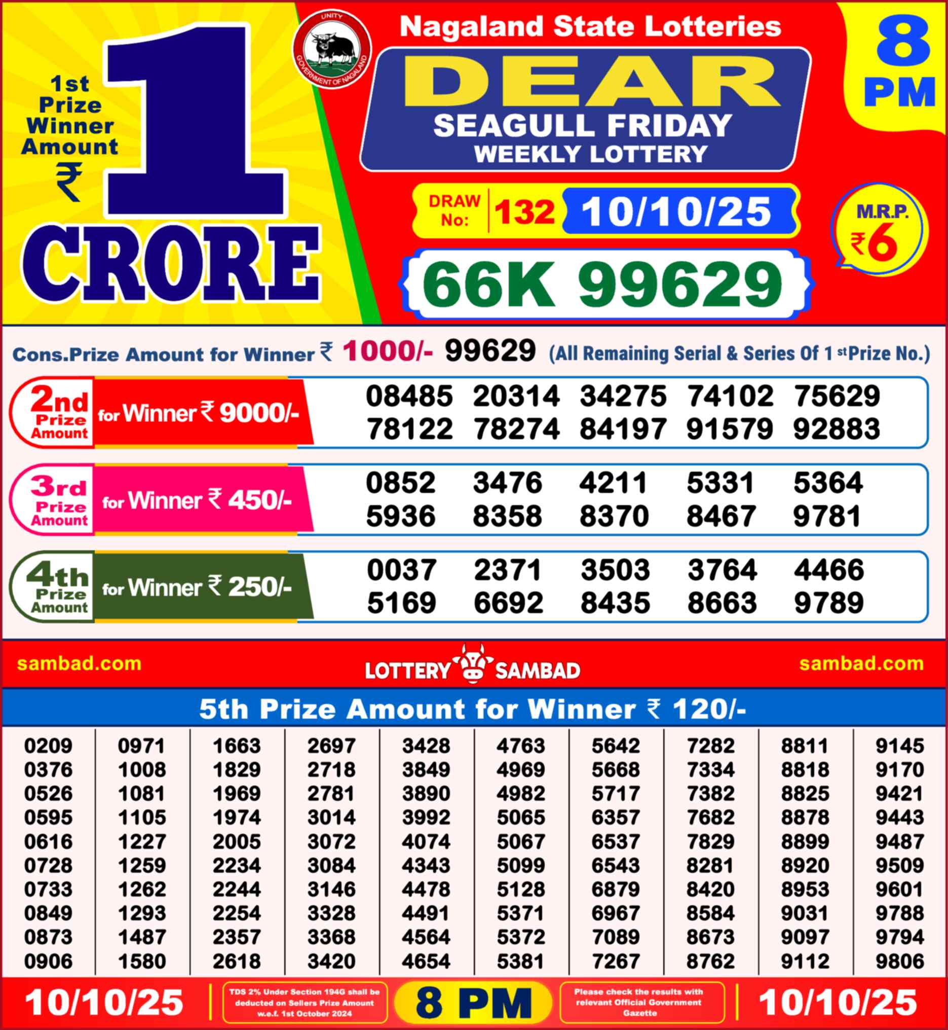 Nagaland State Lottery Result 8 PM 10.10.2025