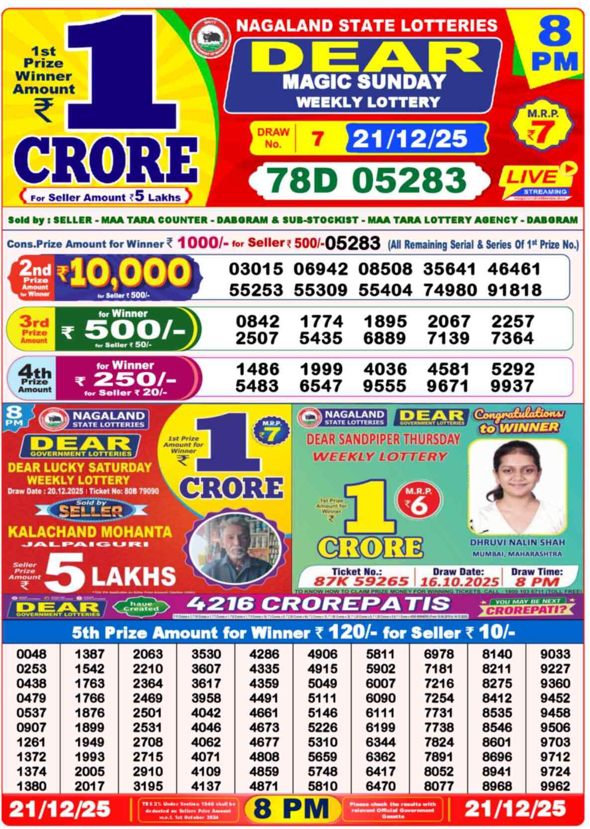 Nagaland State Lottery Result 8 PM 21.12.2025