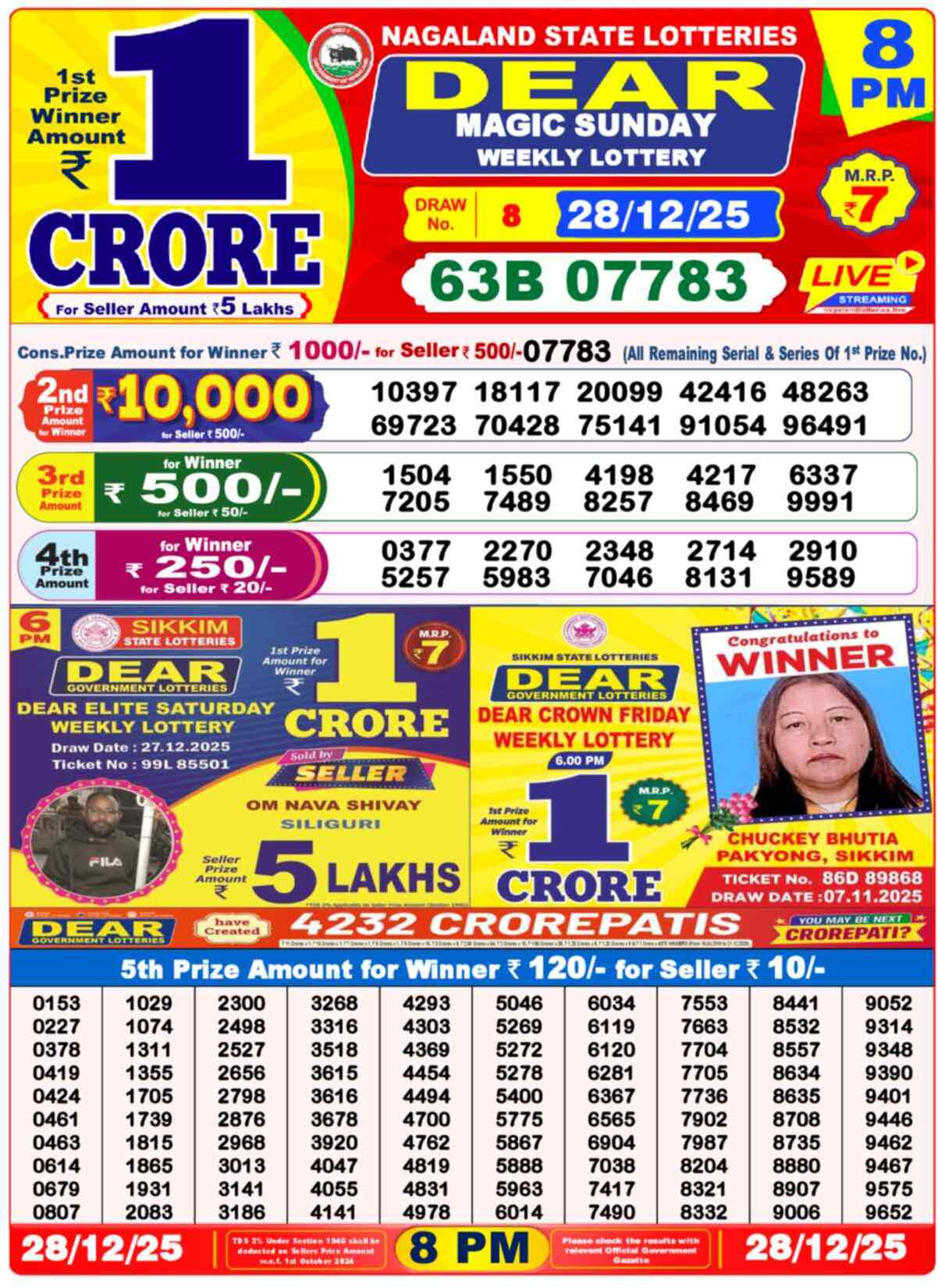 Nagaland State Lottery Result 8 PM 28.12.2025