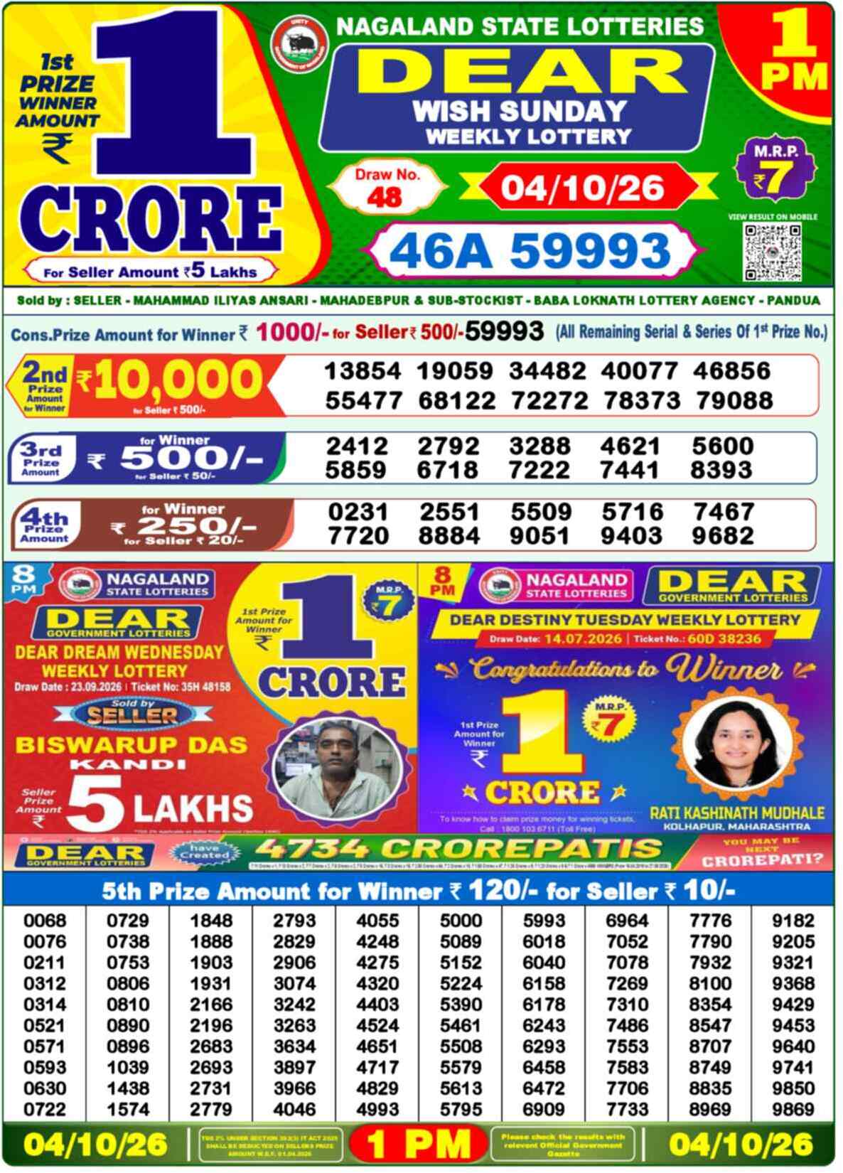 Nagaland State Lottery 1 PM Result 04-10-2026