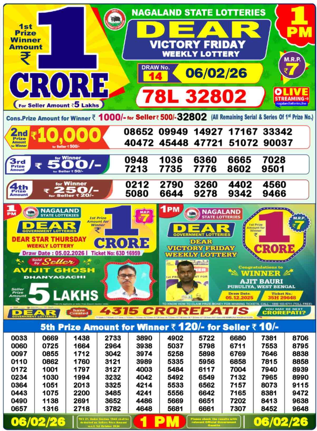 Nagaland Lottery 1 PM 06.02.2026