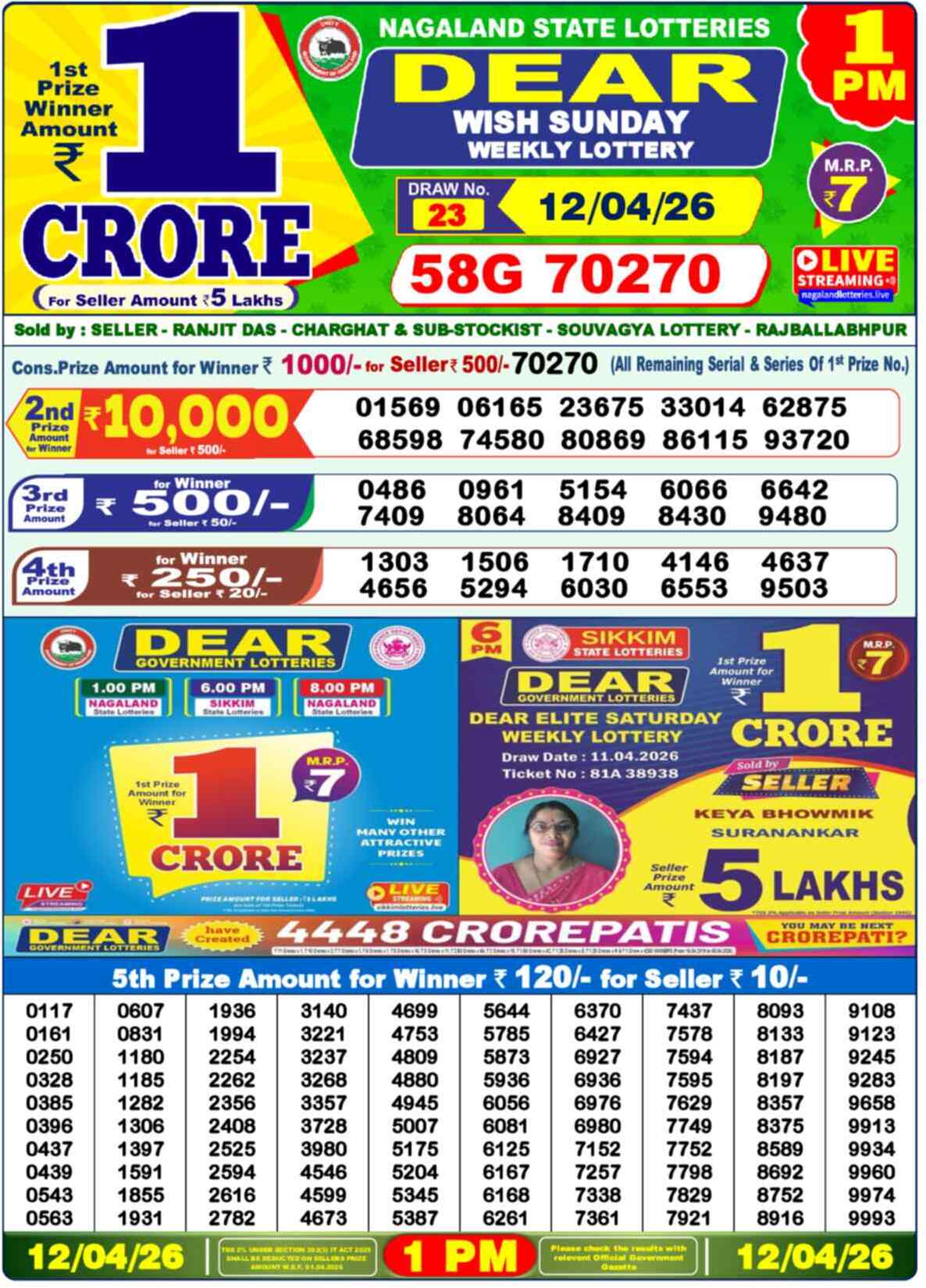 Dear Lottery 1 PM Result 12/04/26