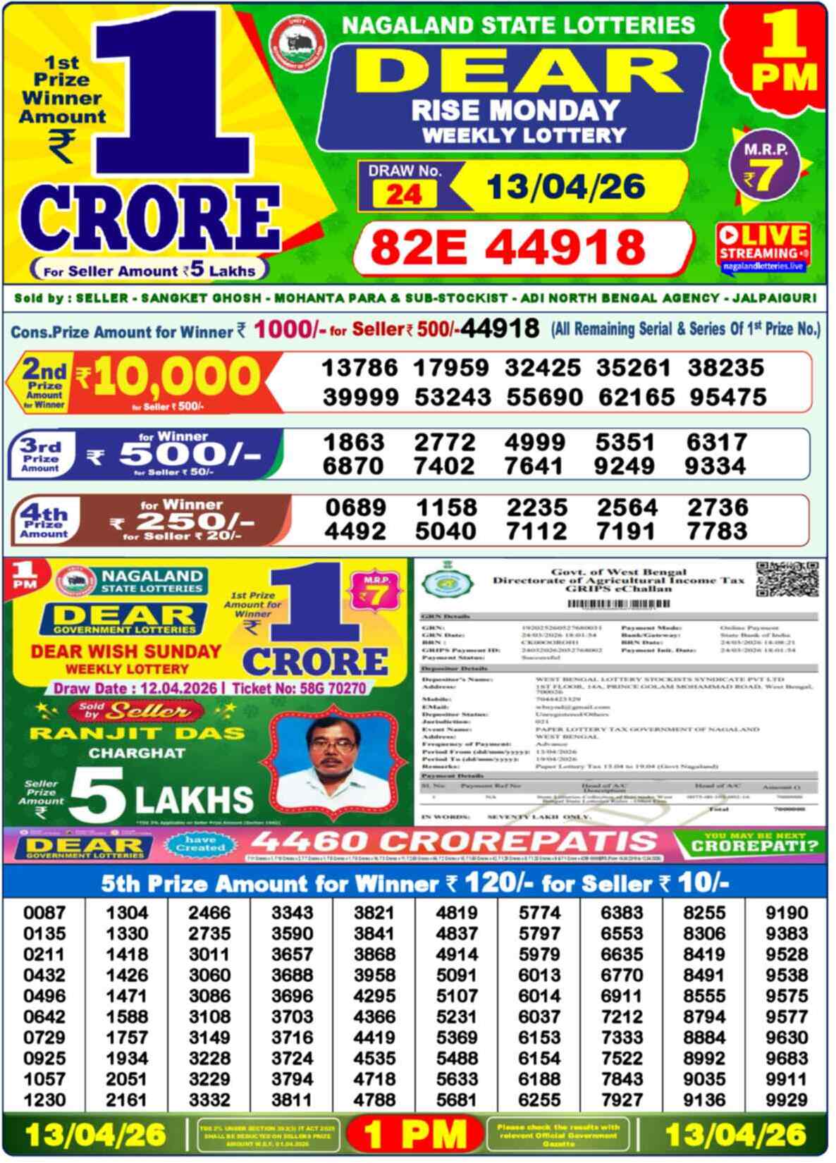 Dear Lottery 1 PM Result 13/04/26