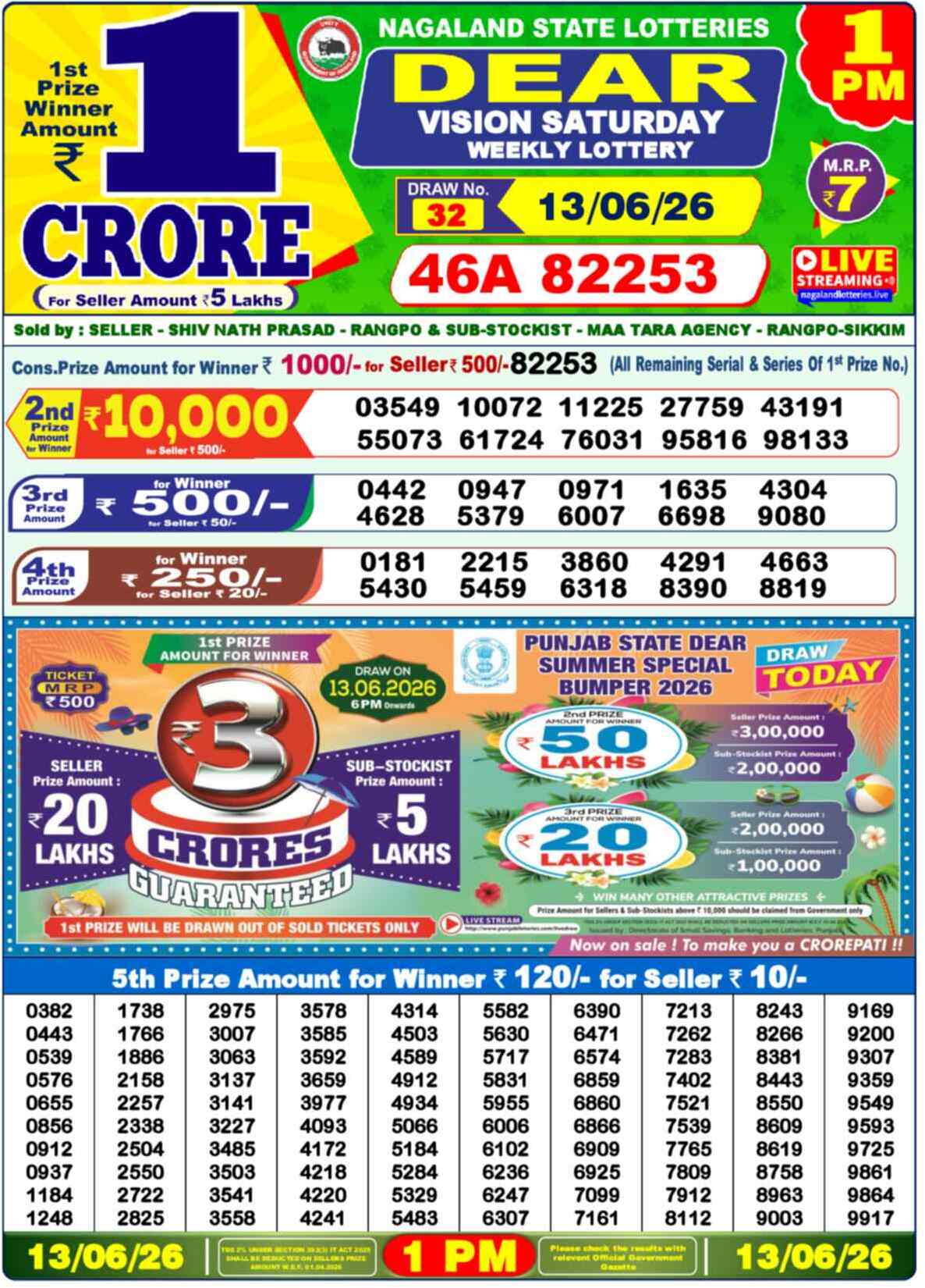 Dear Lottery 1 PM Result 13/06/26