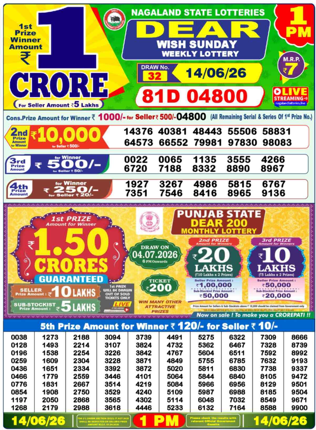 Dear Lottery 1 PM Result 14/06/26