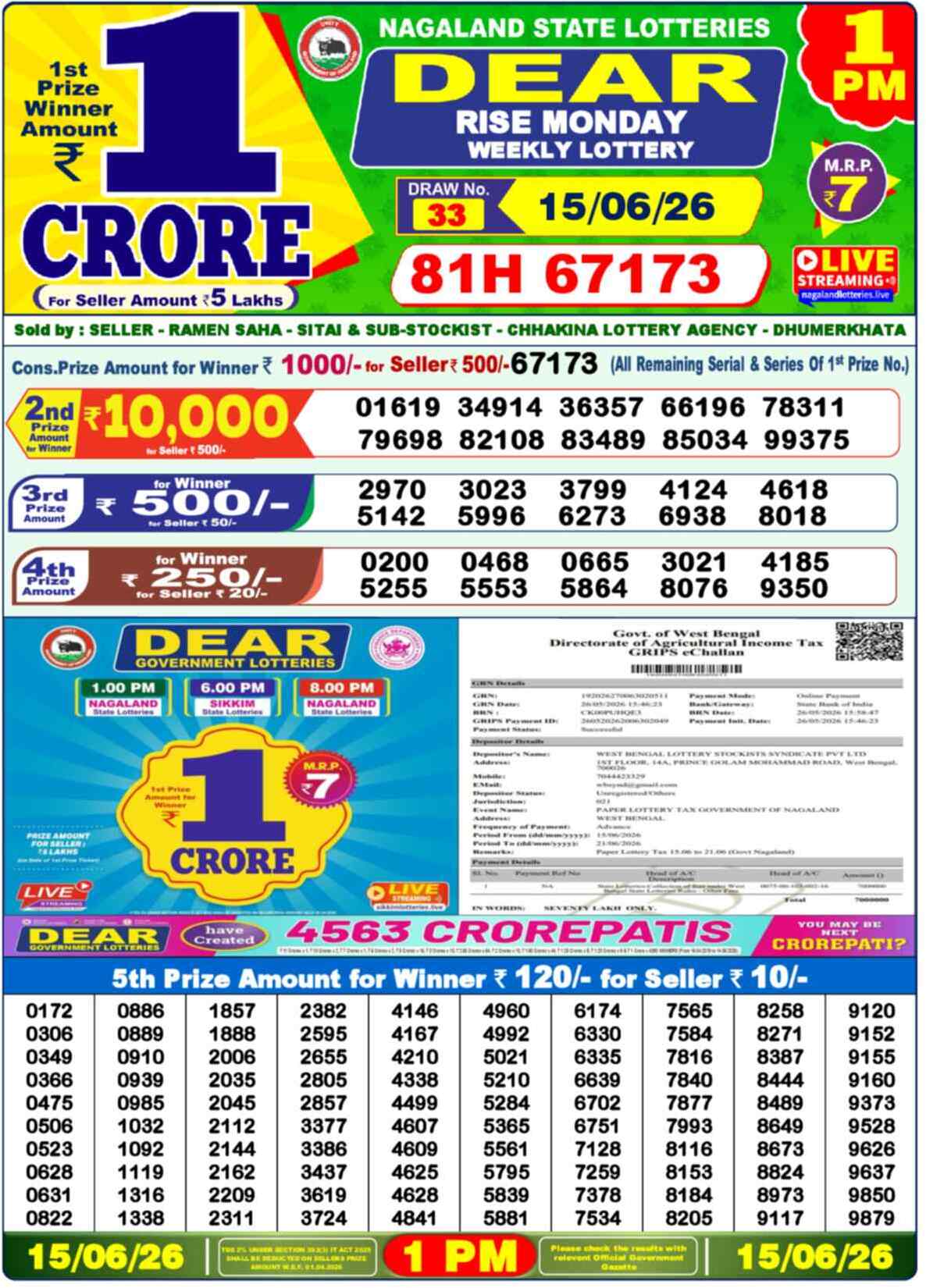 Dear Lottery 1 PM Result 15/06/26