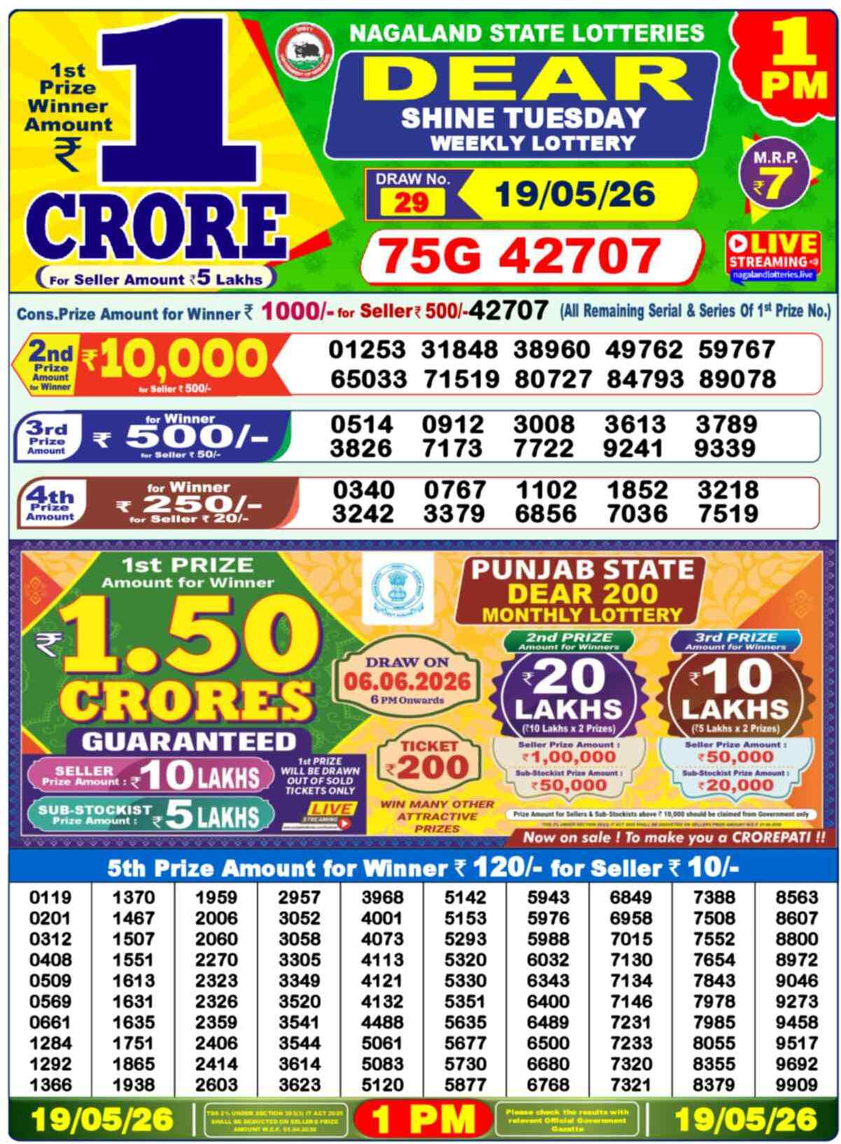 Nagaland Lottery 1 PM 19.05.2026