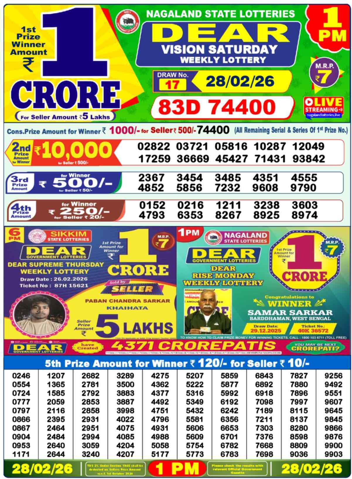 Nagaland Lottery 1 PM 28.02.2026