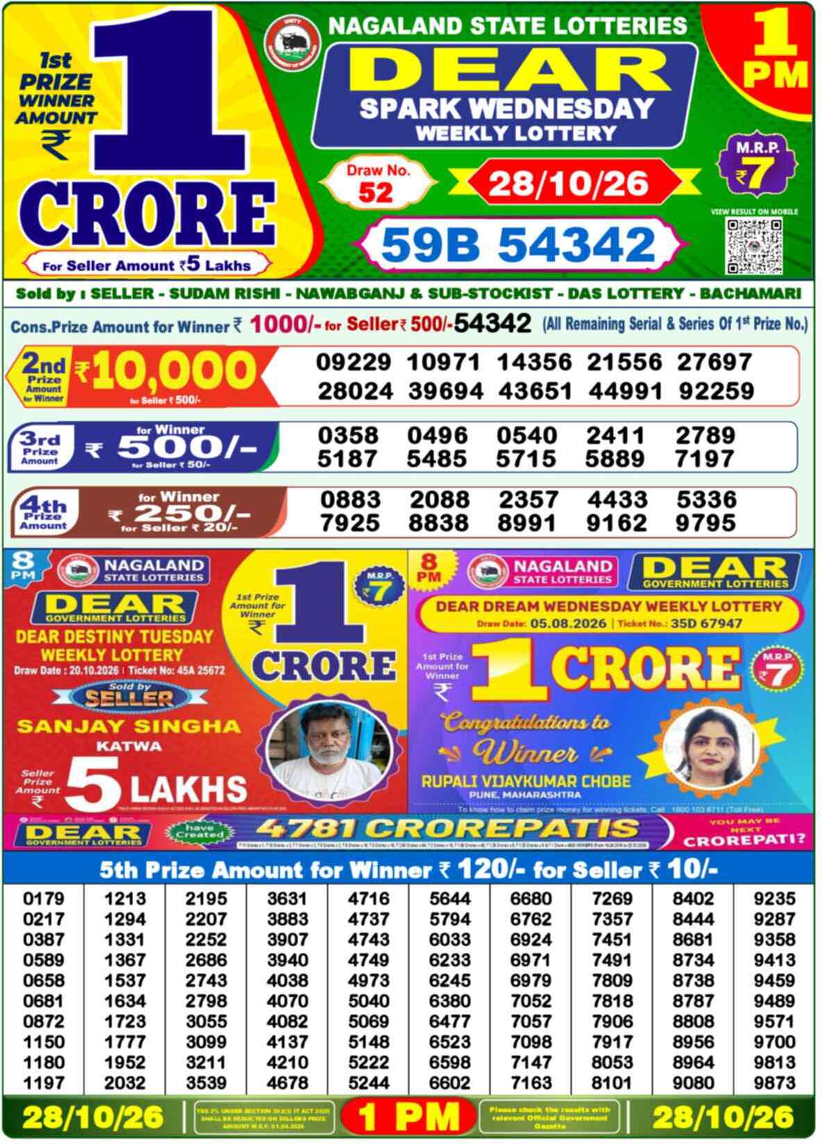 Nagaland Lottery 1 PM 28.10.2026