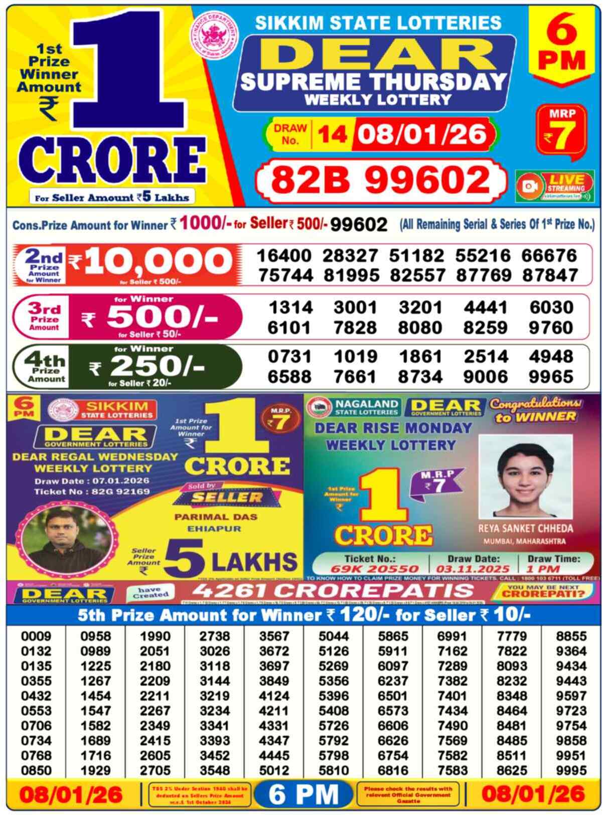 Nagaland Lottery Result 6 PM 08.01.2026