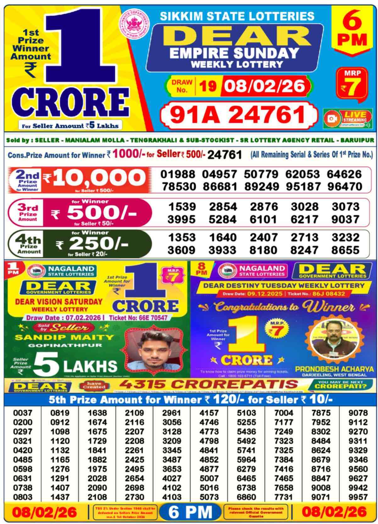 Nagaland Lottery Result 6 PM 08.02.2026