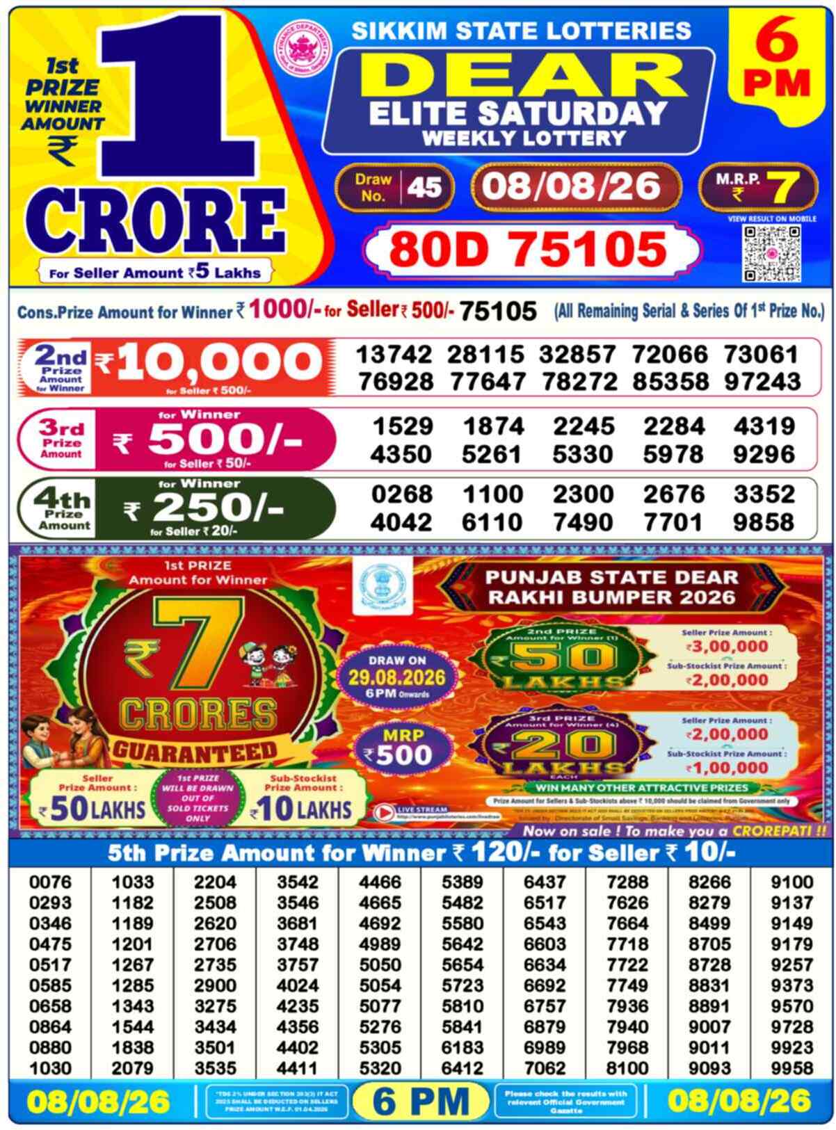 Nagaland Lottery Result 6 PM 08.08.2026