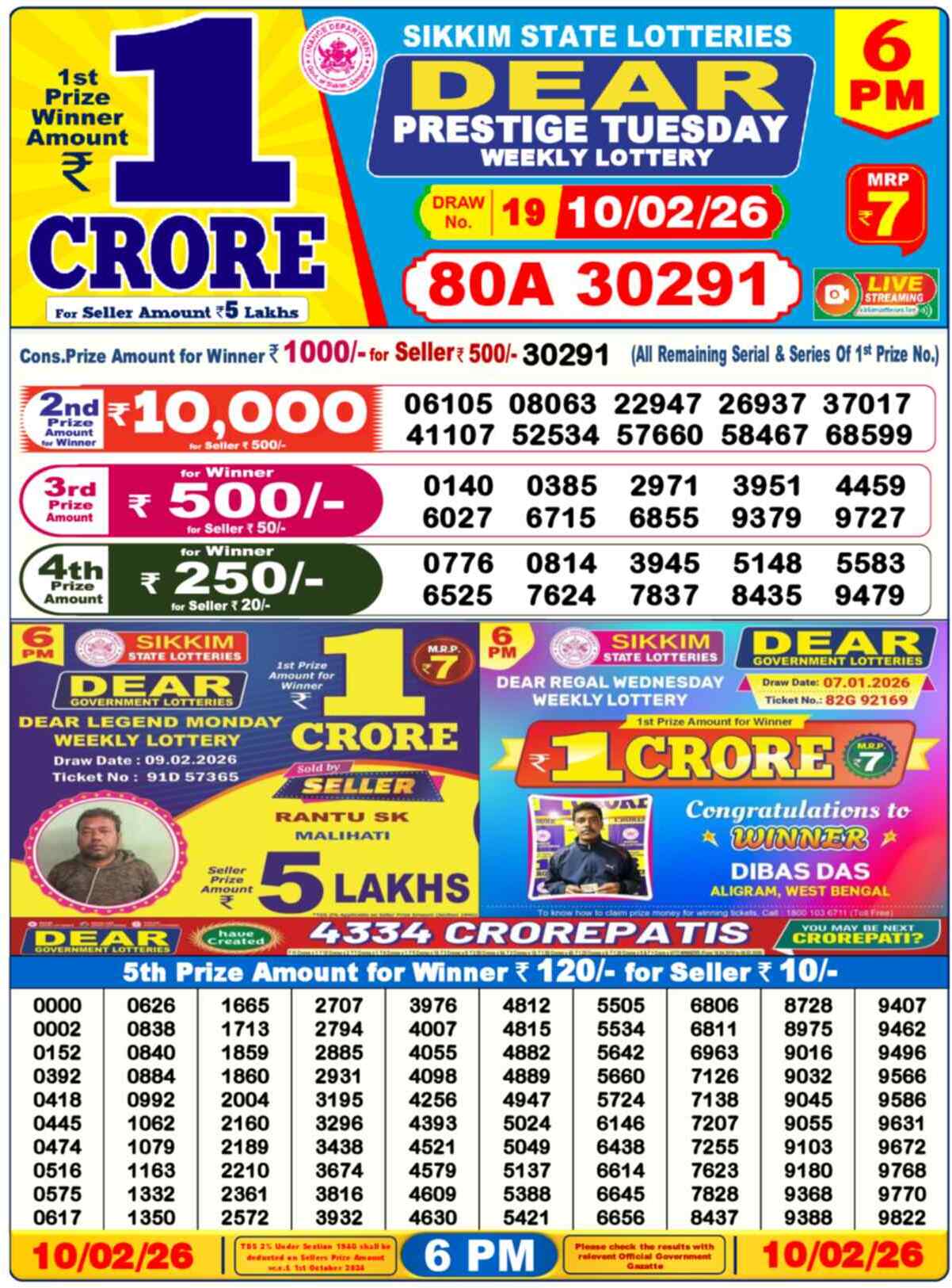 Nagaland Lottery Result 6 PM 10.02.2026