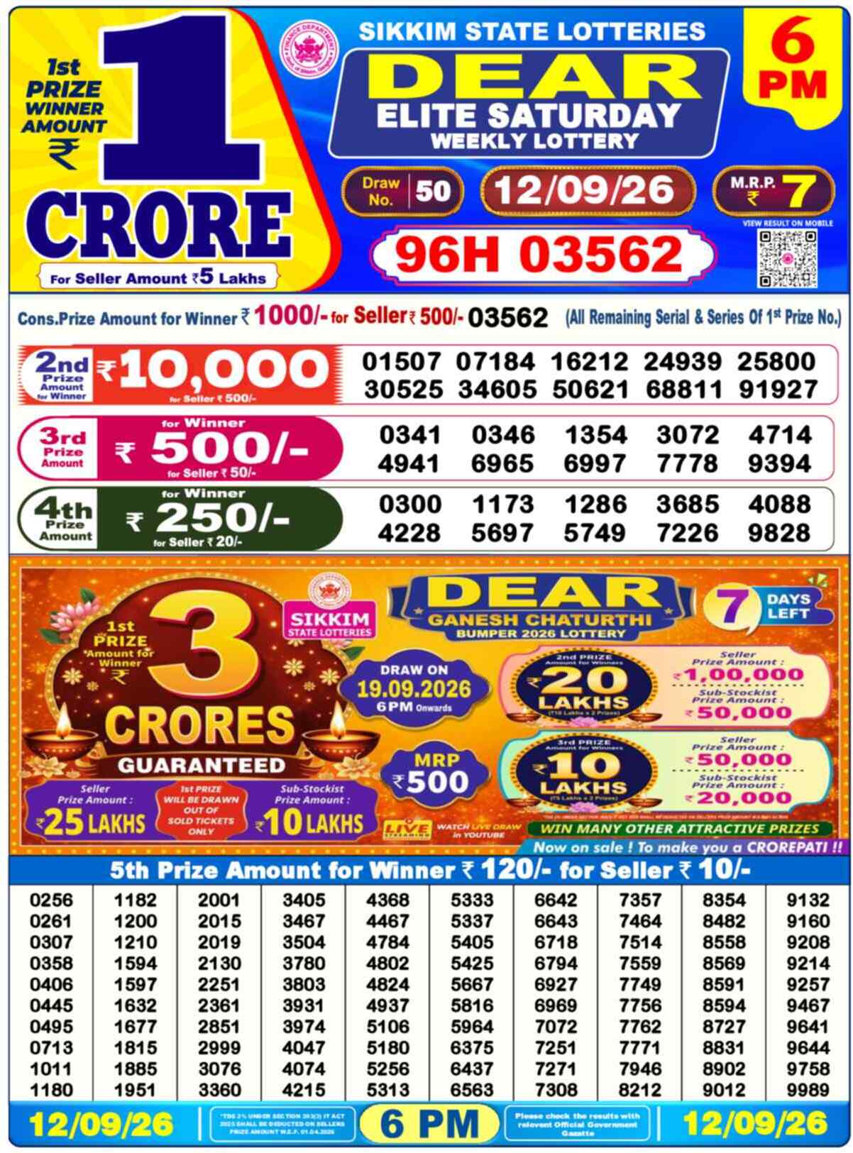Nagaland Lottery Result 6 PM 12.09.2026