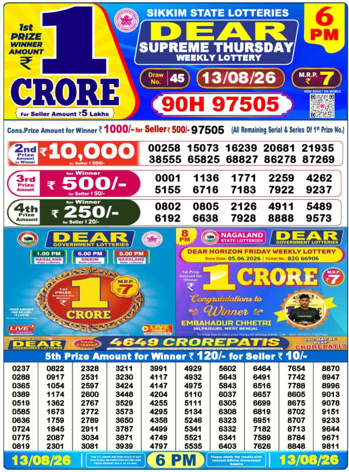 Nagaland State Lottery 6 PM Result 13-08-2026