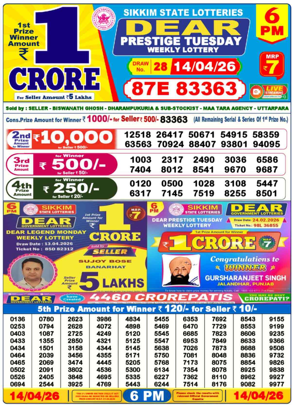 Nagaland Lottery Result 6 PM 14.04.2026
