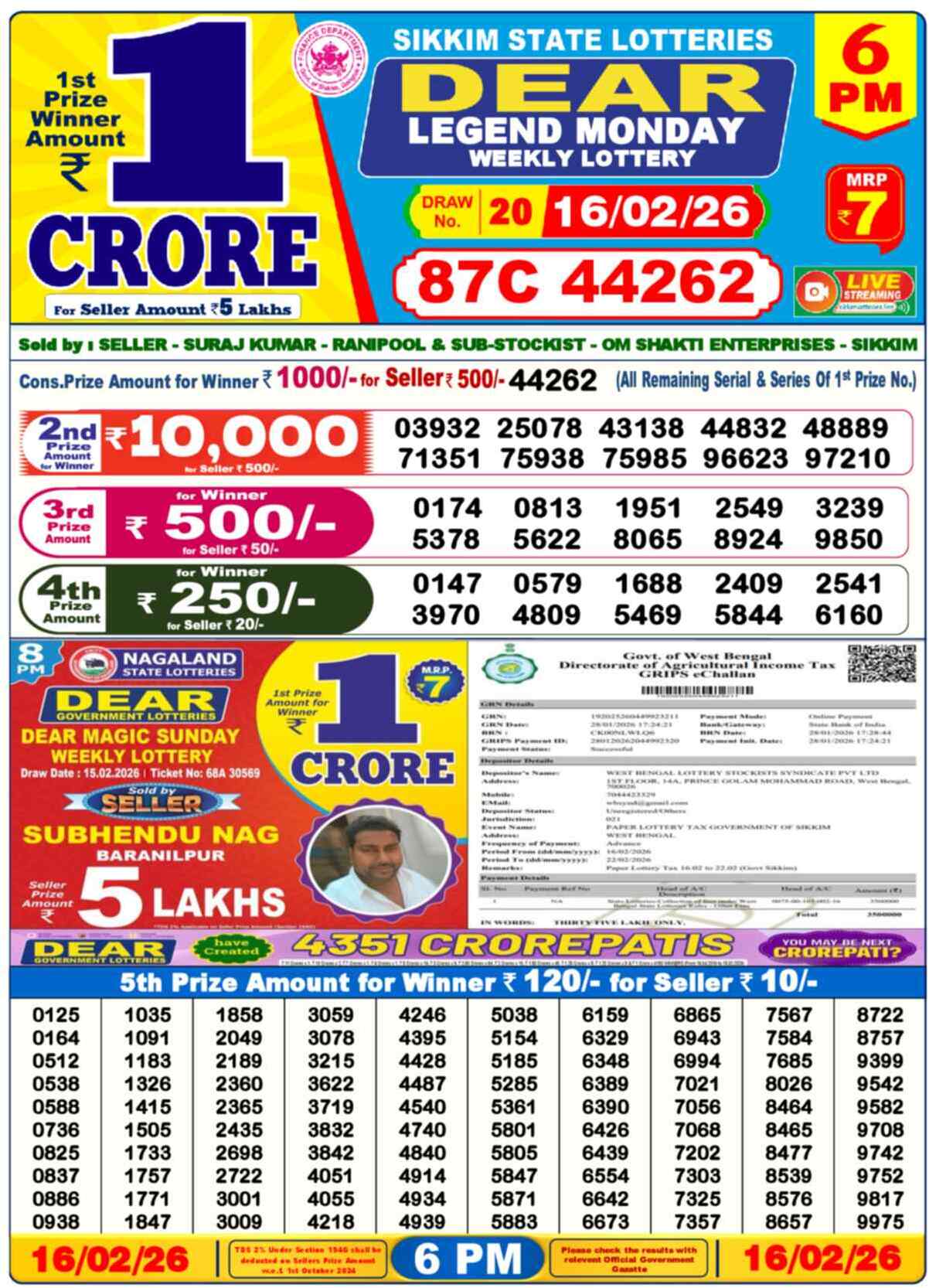 Nagaland Lottery Result 6 PM 16.02.2026