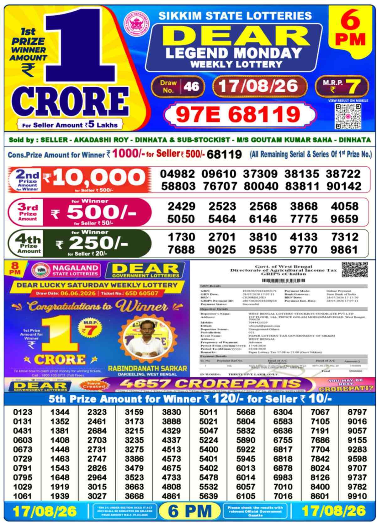 Nagaland Lottery Result 6 PM 17.08.2026
