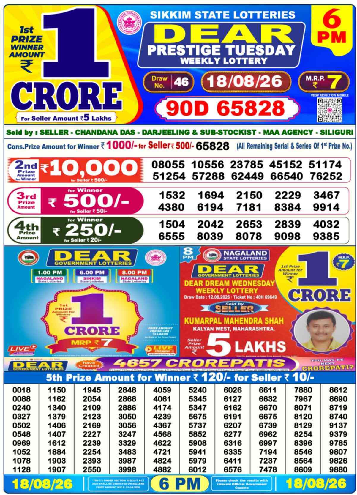 Nagaland Lottery Result 6 PM 18.08.2026