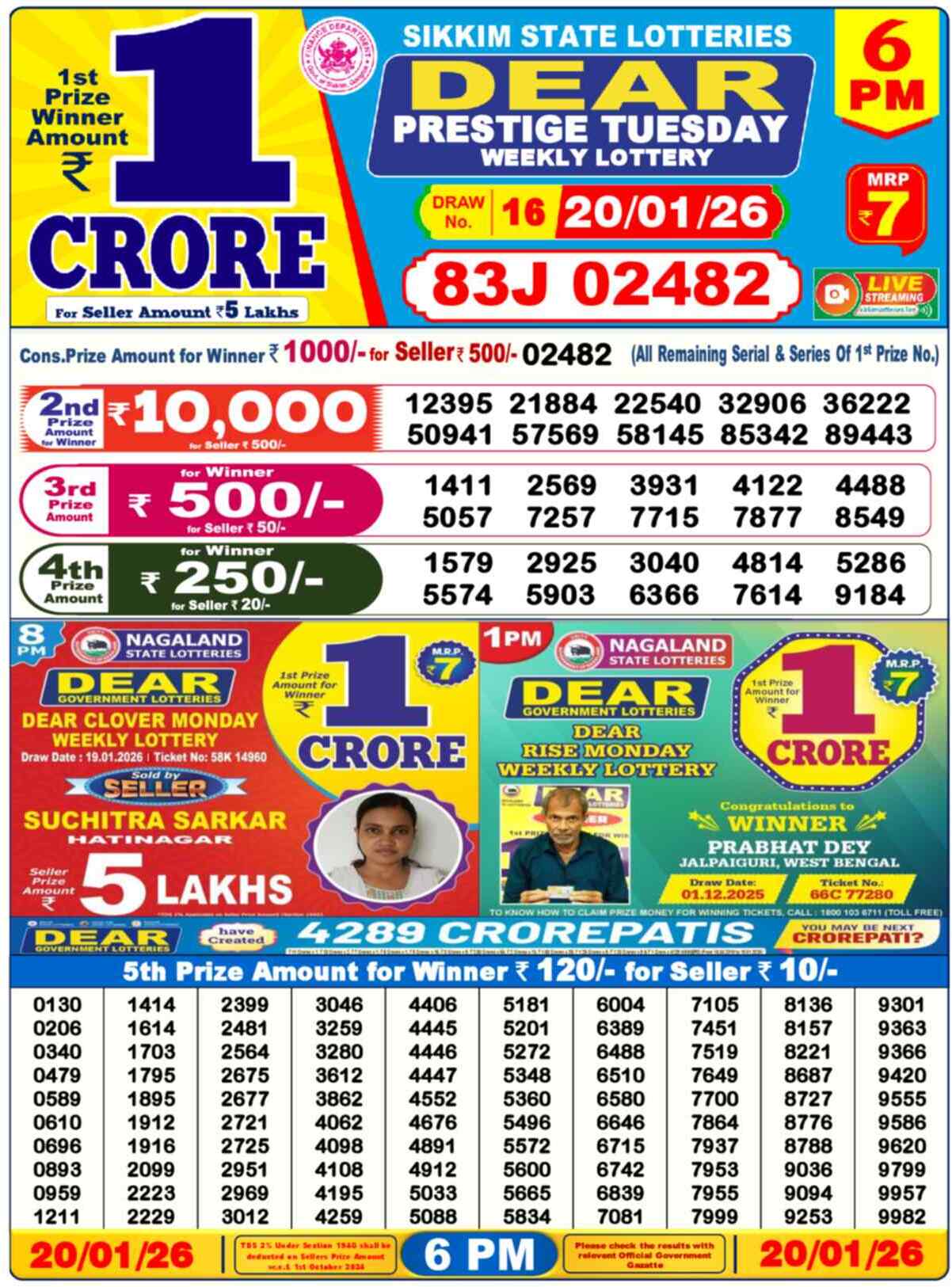 Nagaland Lottery Result 6 PM 20.01.2026