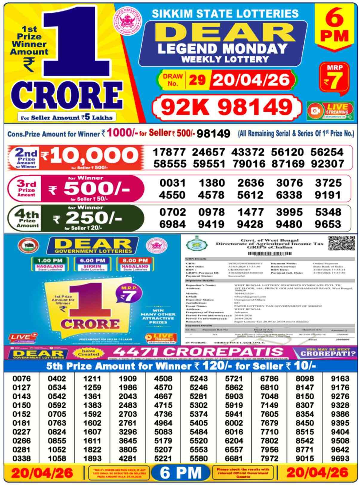Dear Lottery 6 PM Result 20/04/26