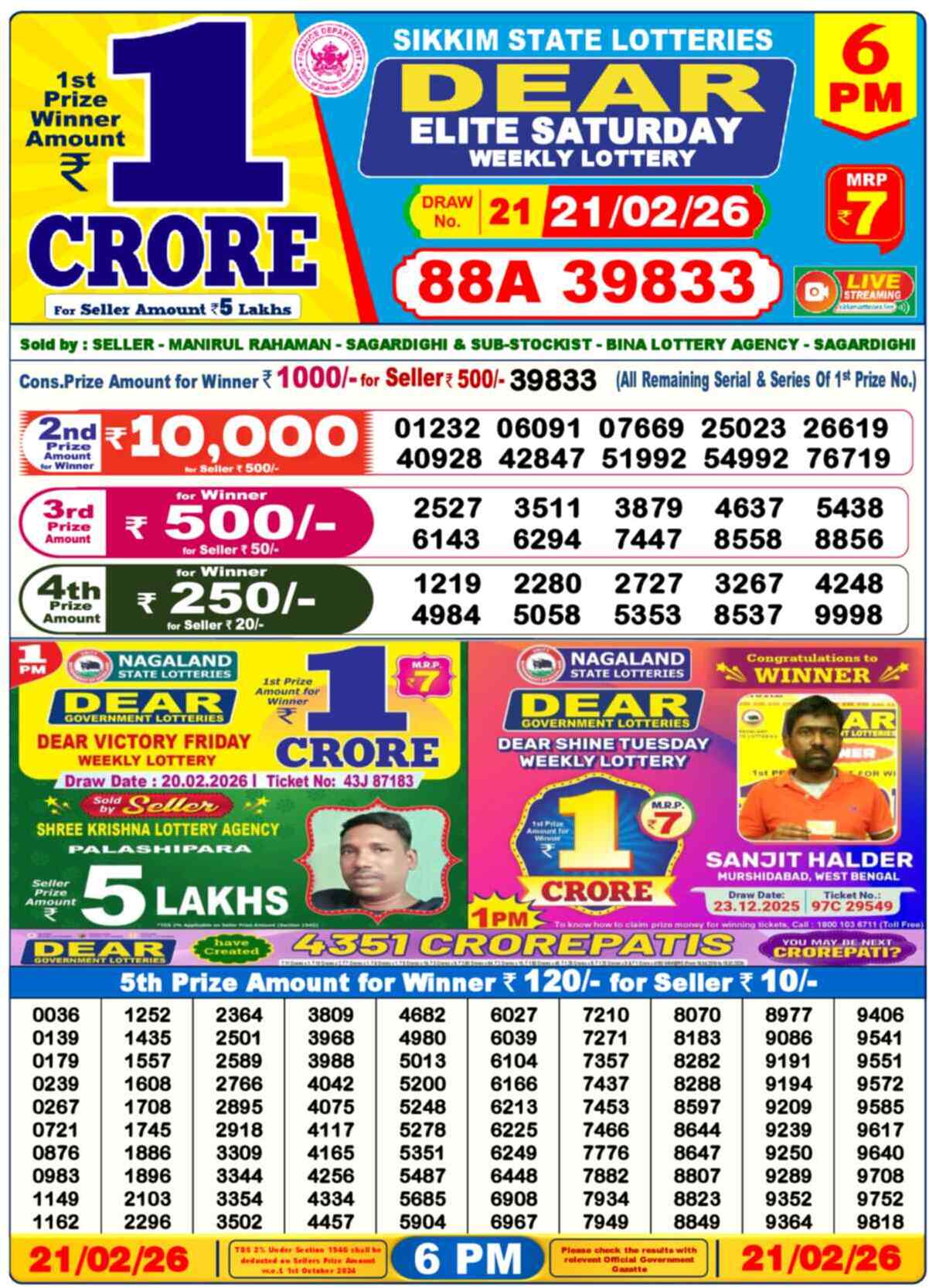 Nagaland Lottery Result 6 PM 21.02.2026