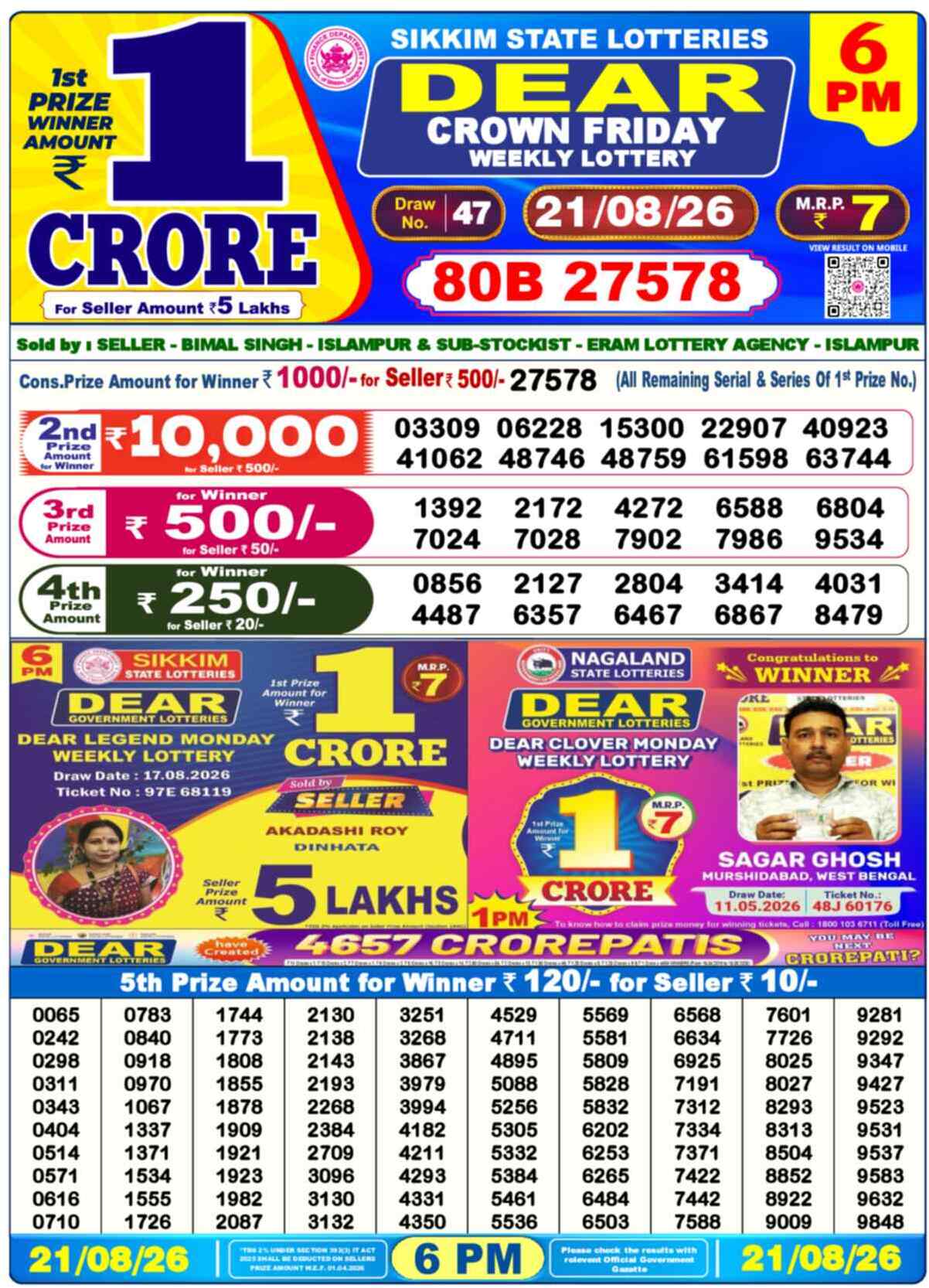 Nagaland State Lottery 6 PM Result 21-08-2026