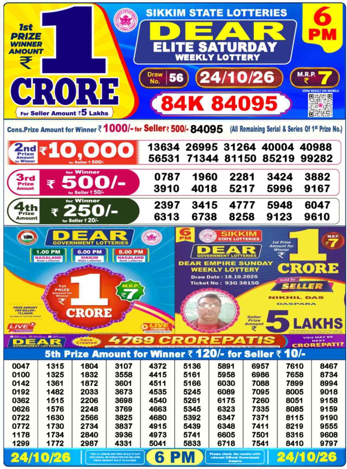 Nagaland Lottery Result 6 PM 24.10.2026