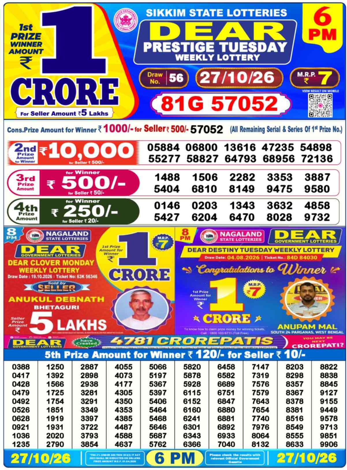 Nagaland Lottery Result 6 PM 27.10.2026