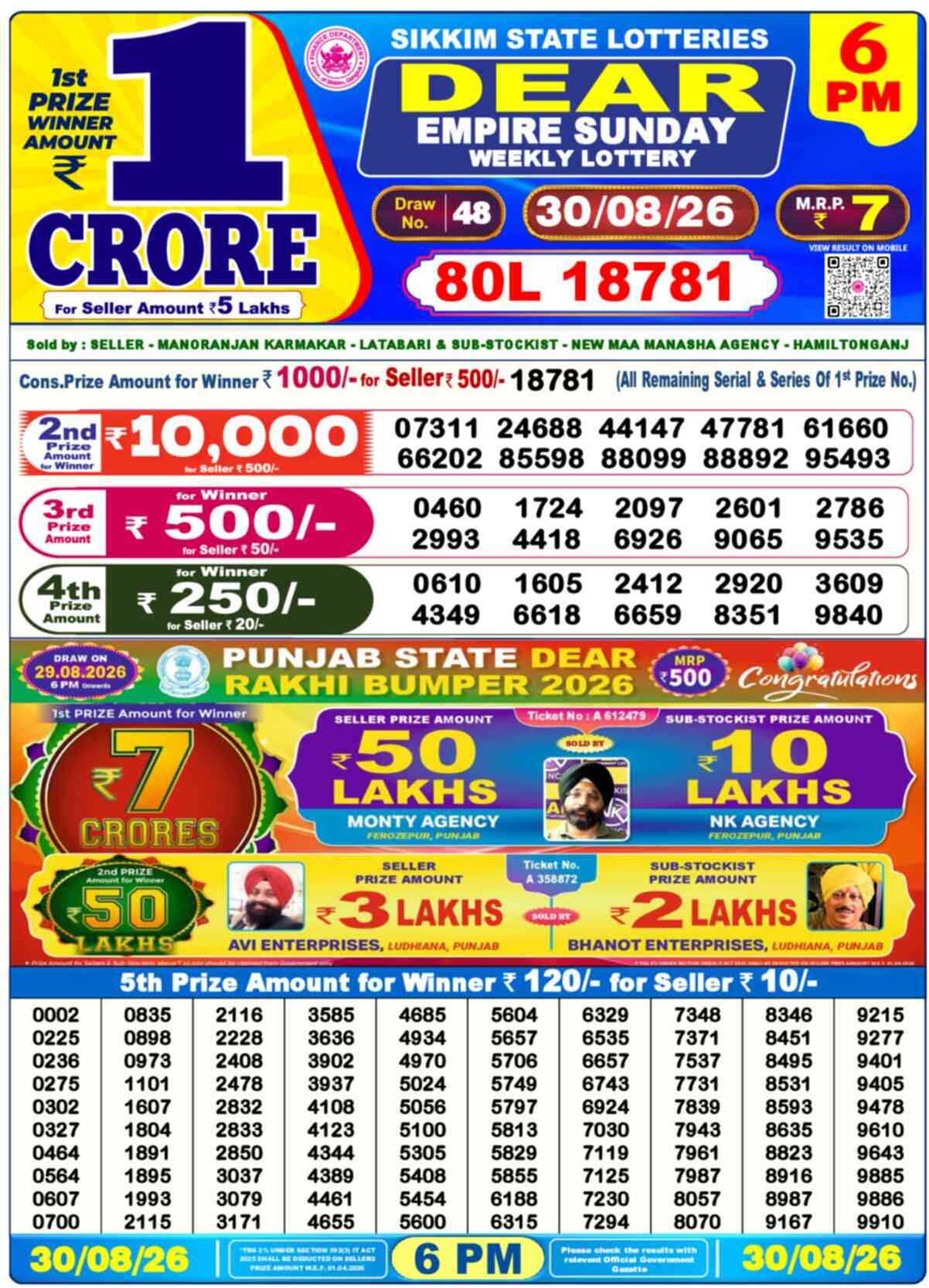 Nagaland Lottery Result 6 PM 30.08.2026