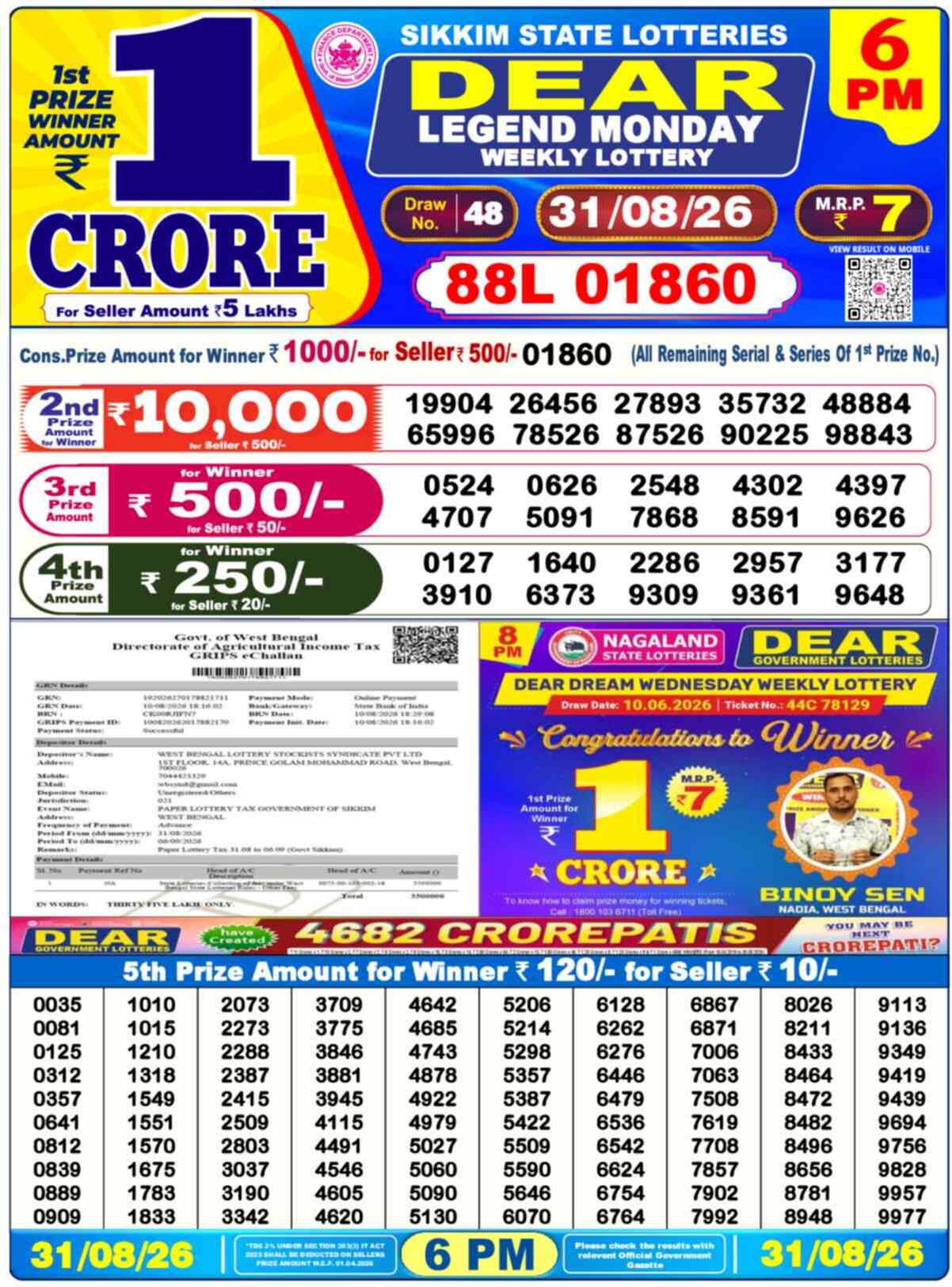 Nagaland Lottery Result 6 PM 31.08.2026