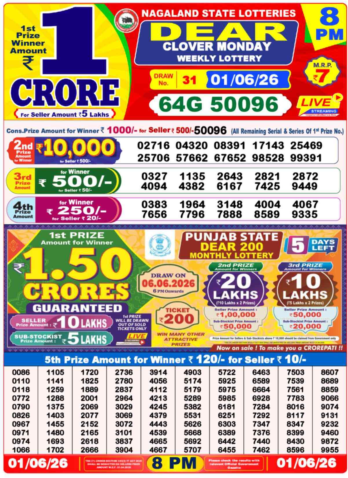 Nagaland State Lottery Result 8 PM 01.06.2026
