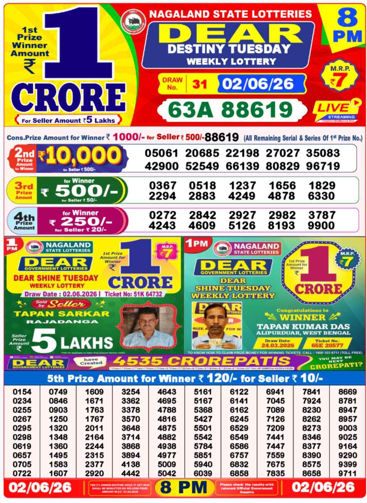 Nagaland State Lottery Result 8 PM 02.06.2026