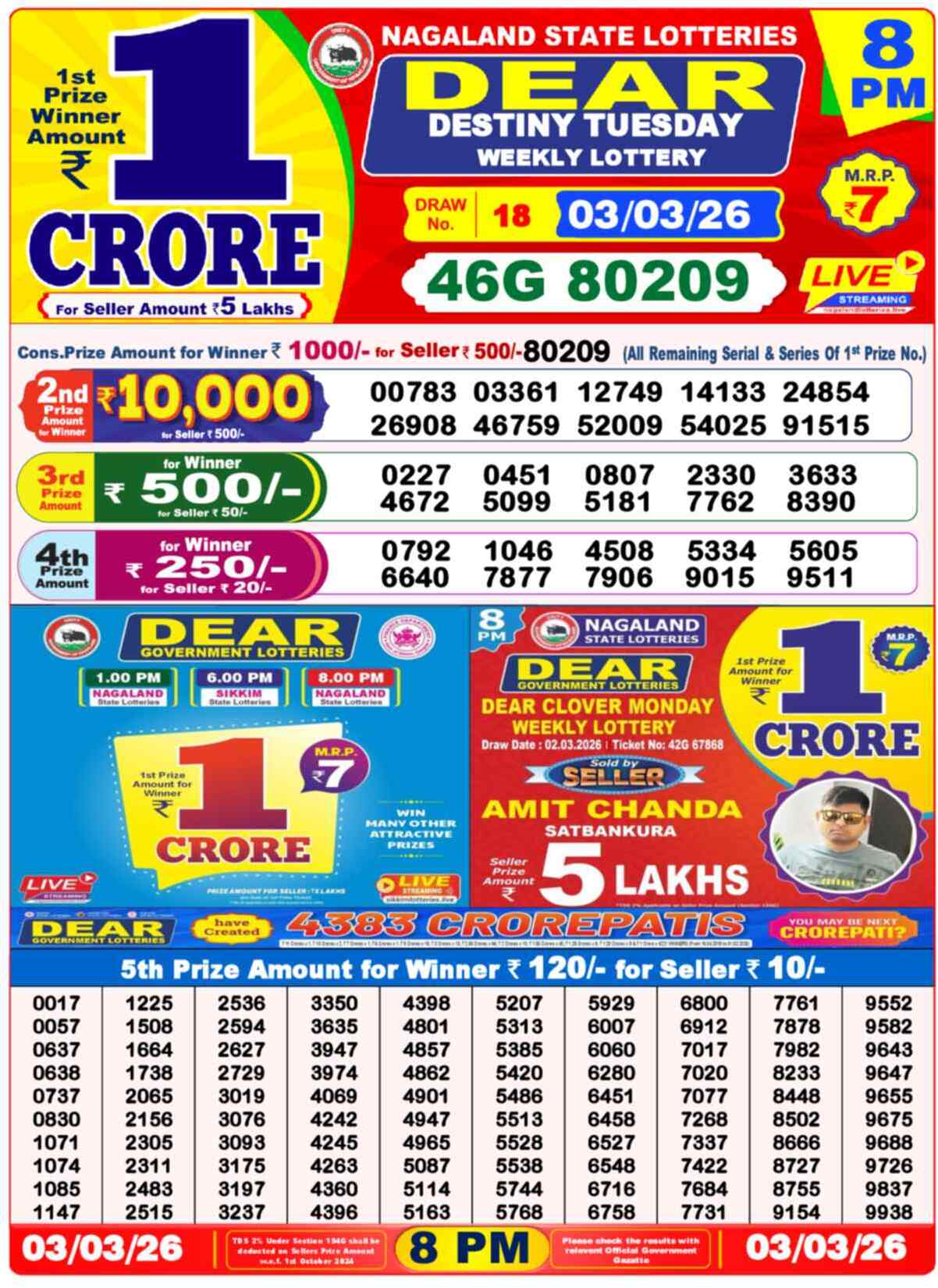 Nagaland State Lottery Result 8 PM 03.03.2026