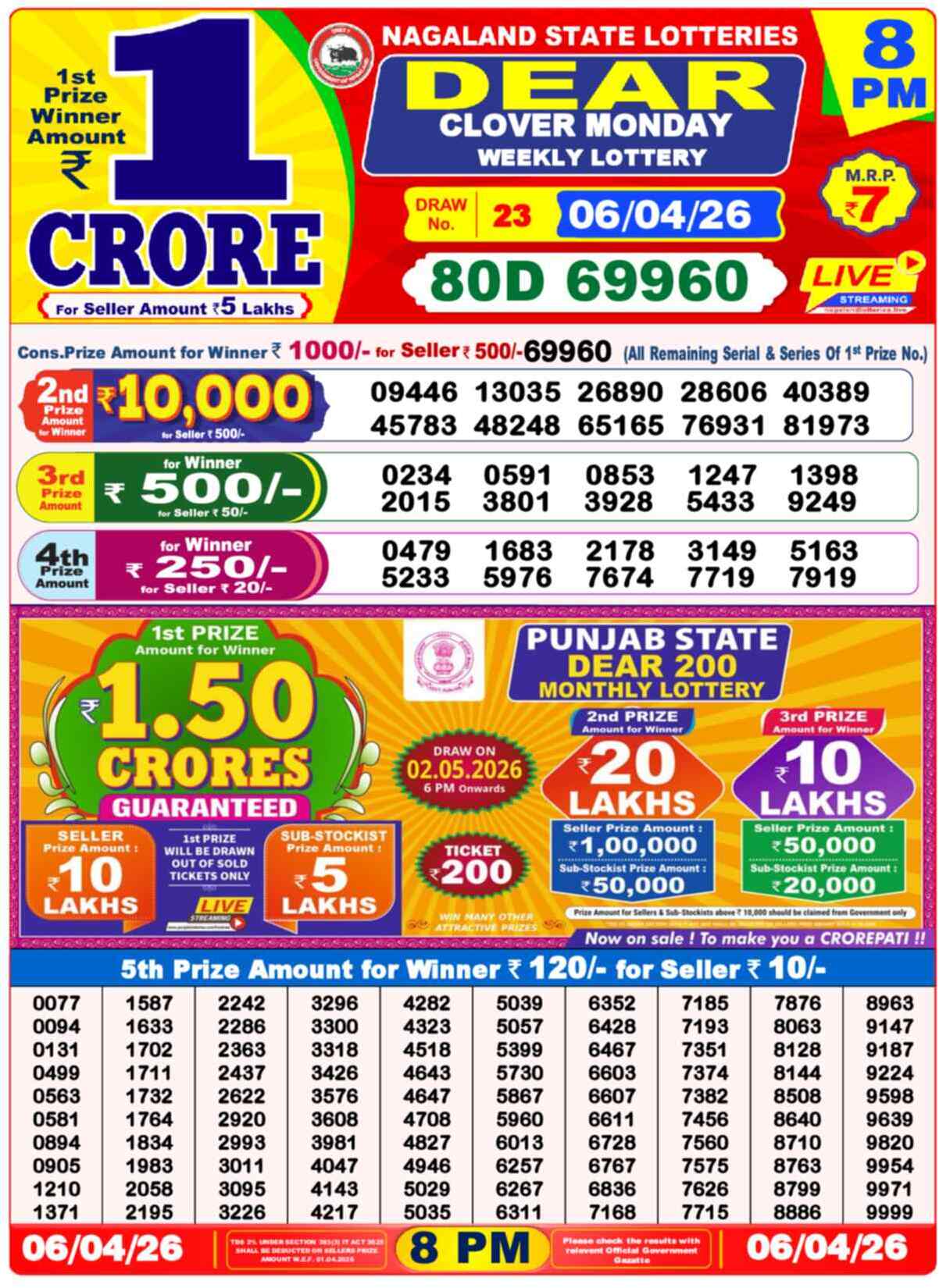Dear Lottery 8 PM Result 06/04/26
