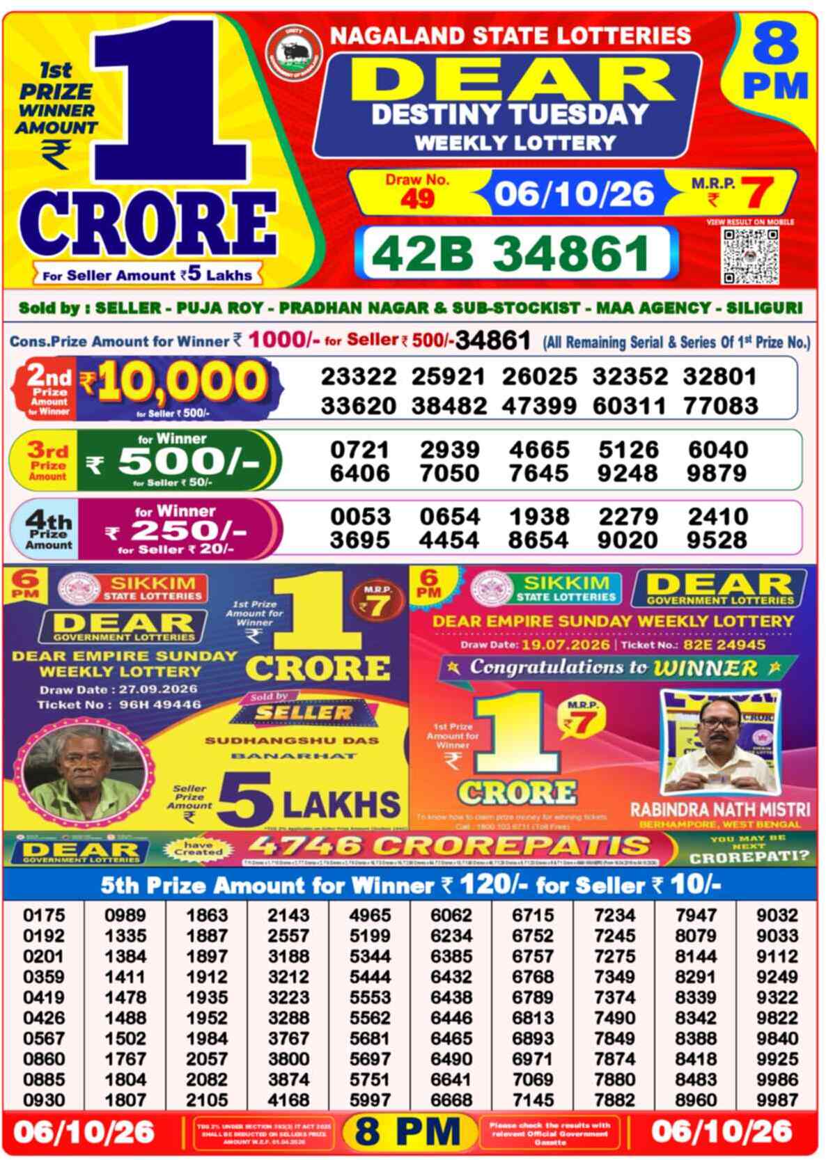 Nagaland State Lottery Result 8 PM 06.10.2026